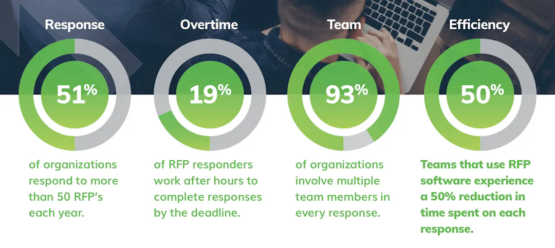 Rfp Rse Protecting RFP Response Teams | Responsive