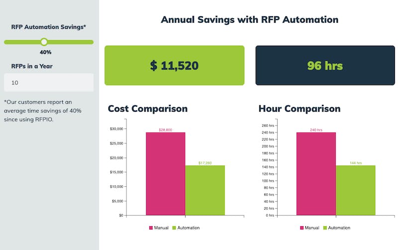 ROI calculator