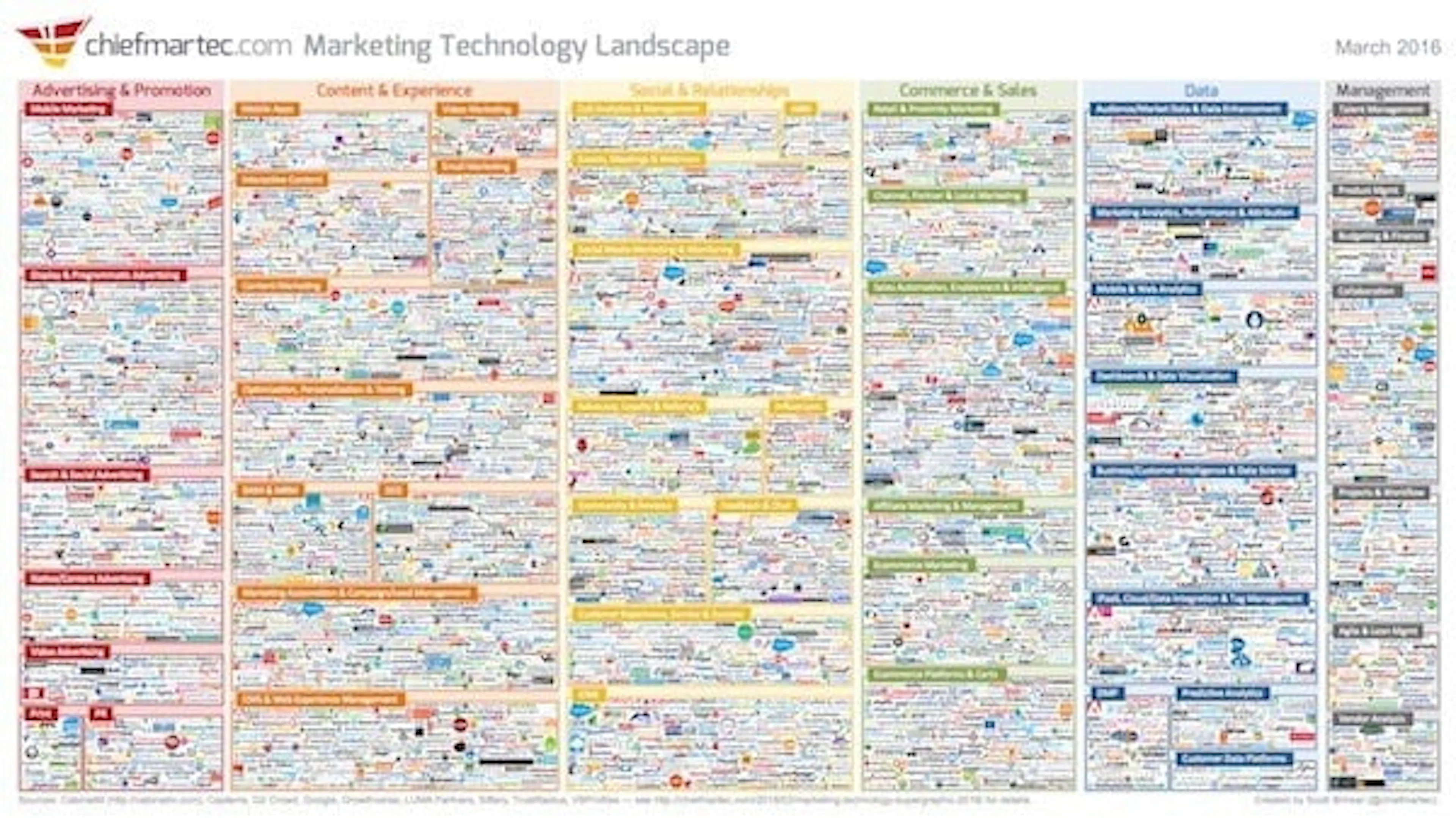 marketing technology