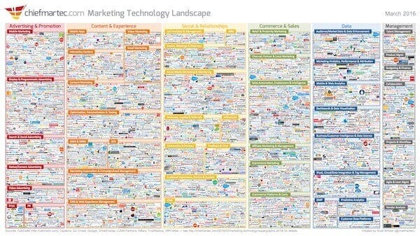 marketing technology