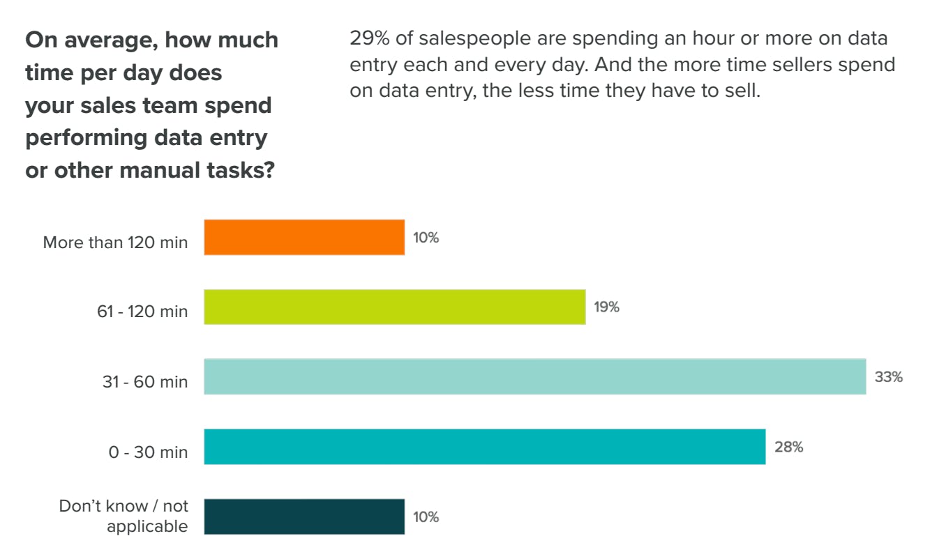 sales administrative tasks