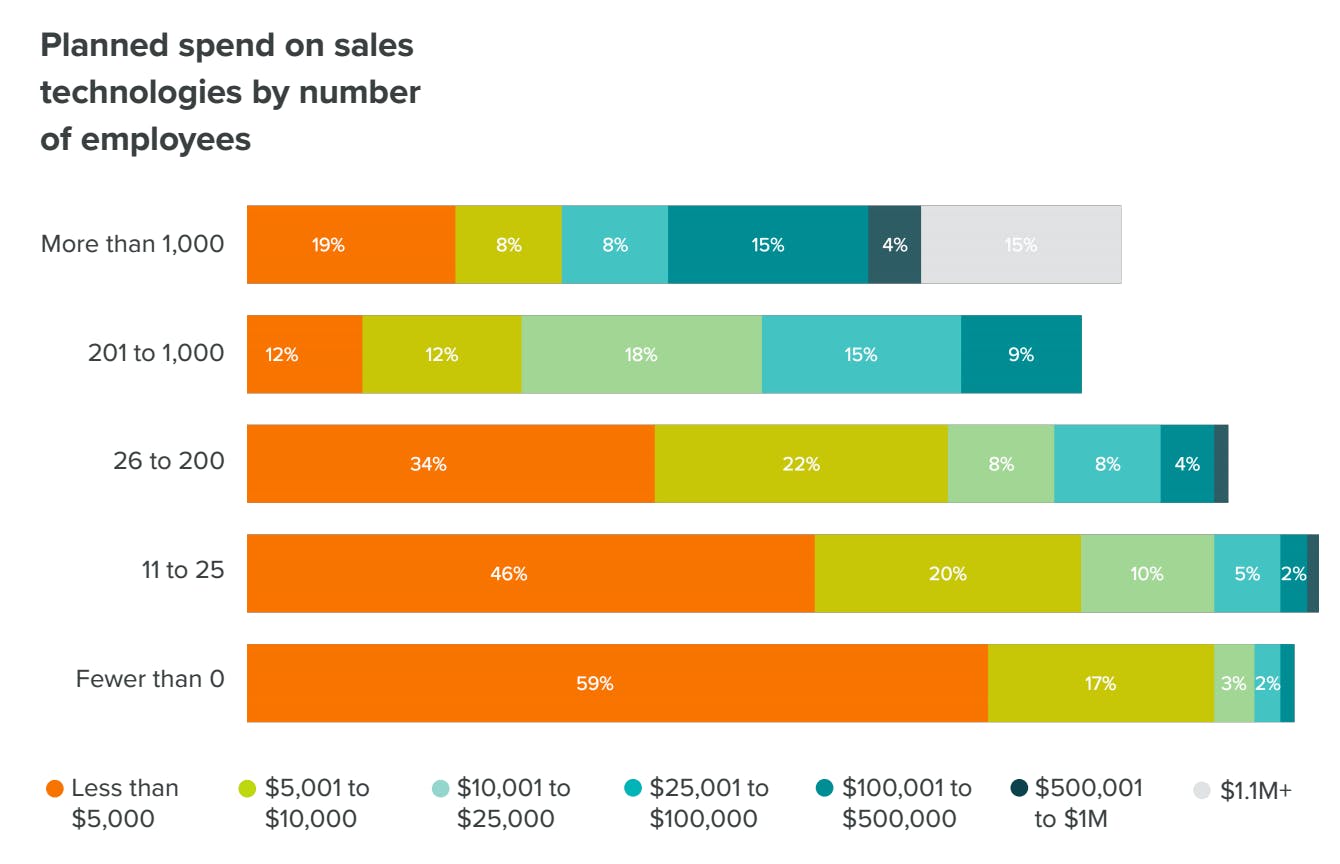 sales tech