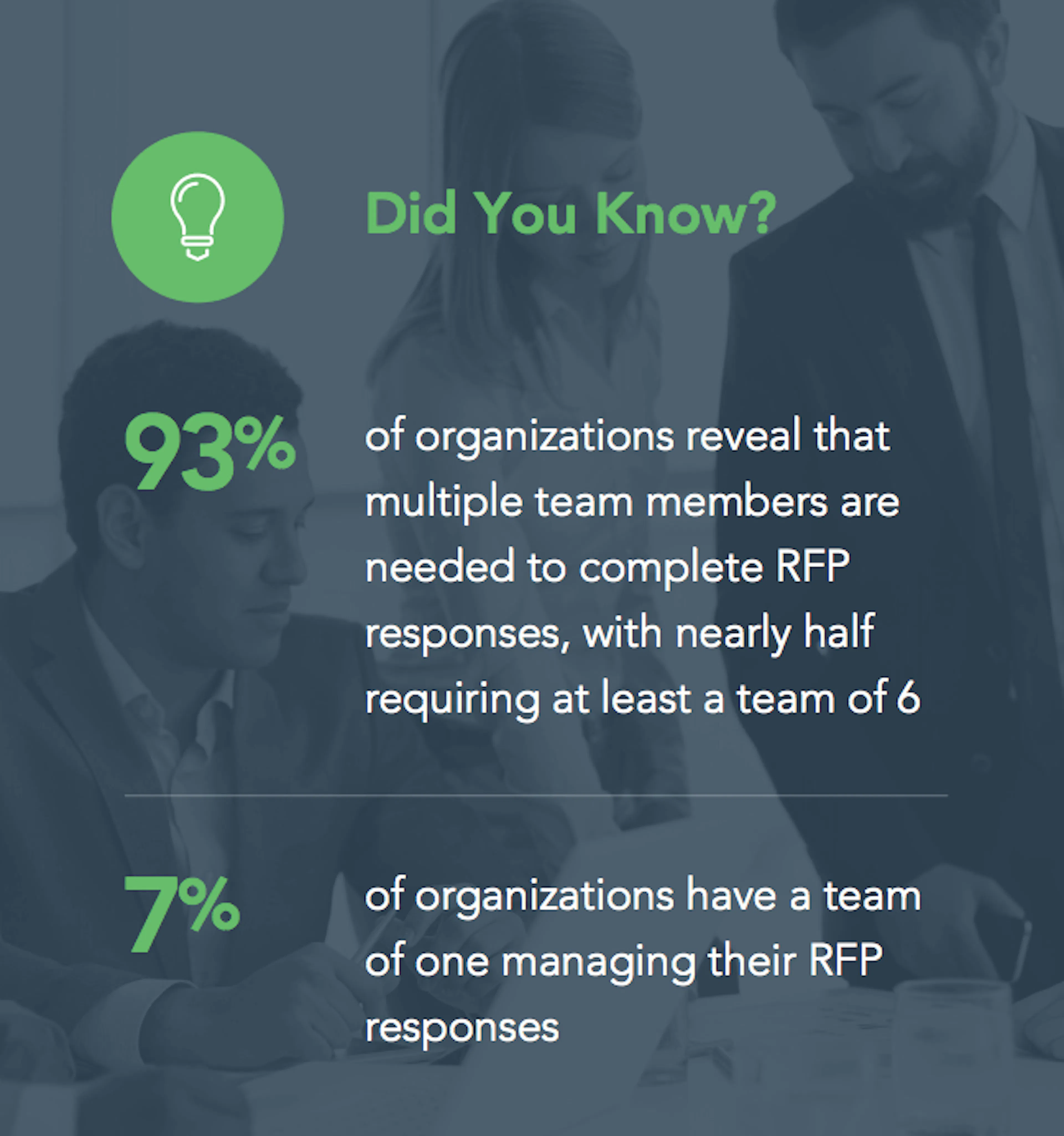 team collaboration with rfp response