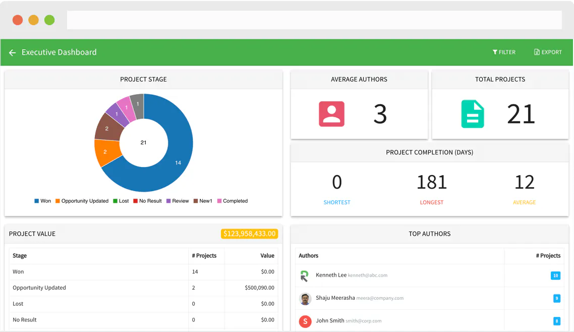 rfp management dashboard