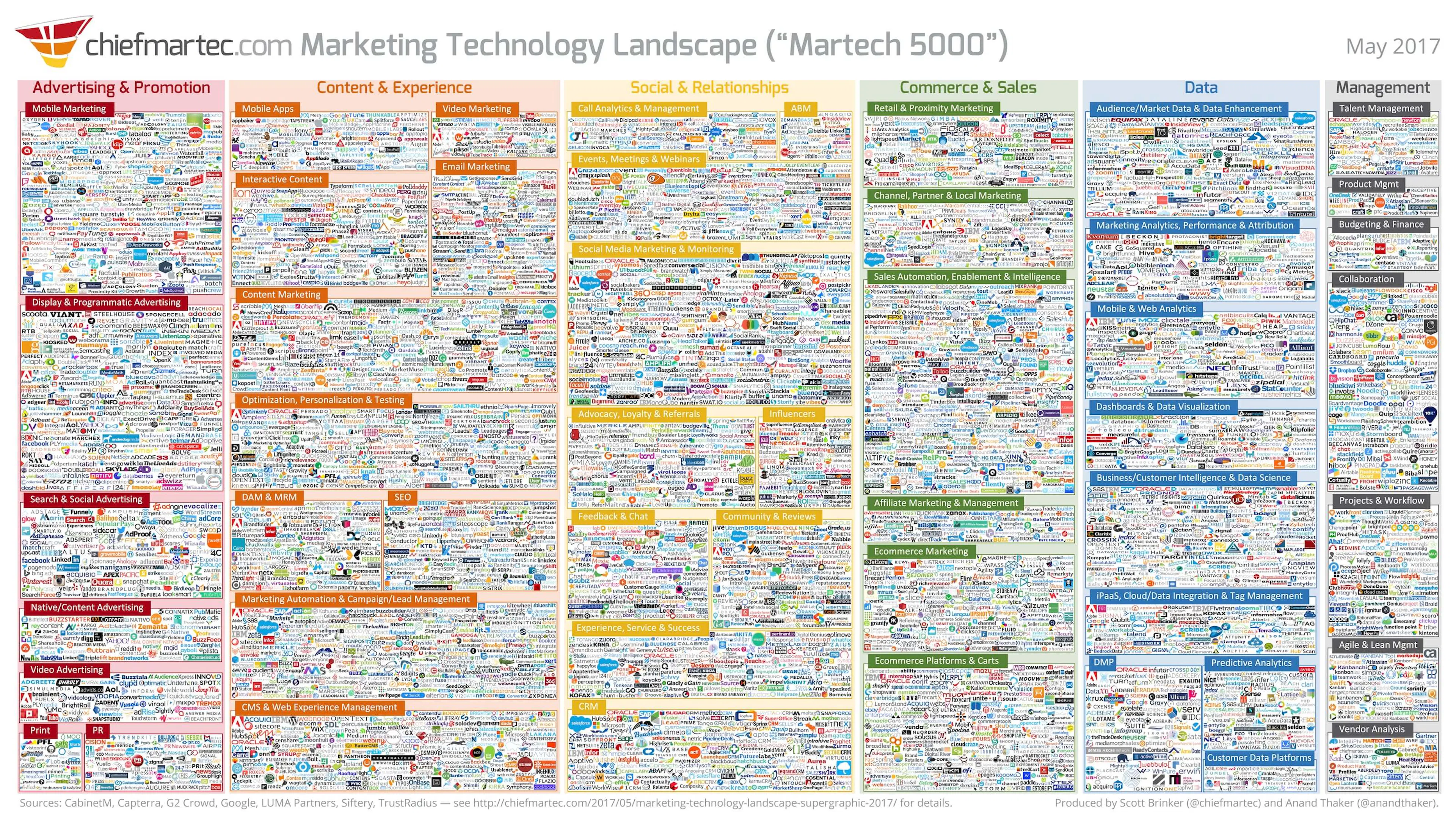 marketing technology landscape
