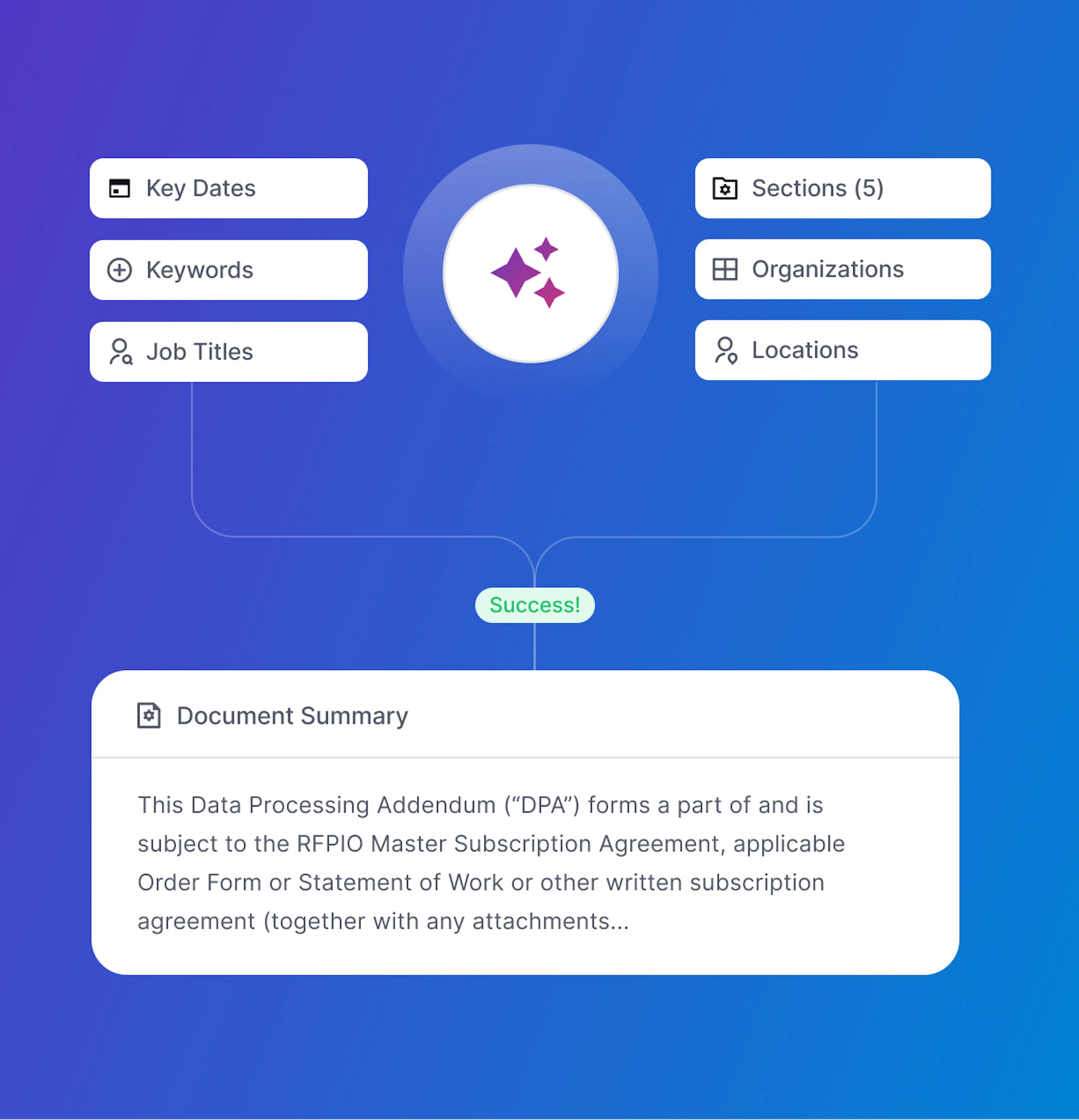 requirements analysis
