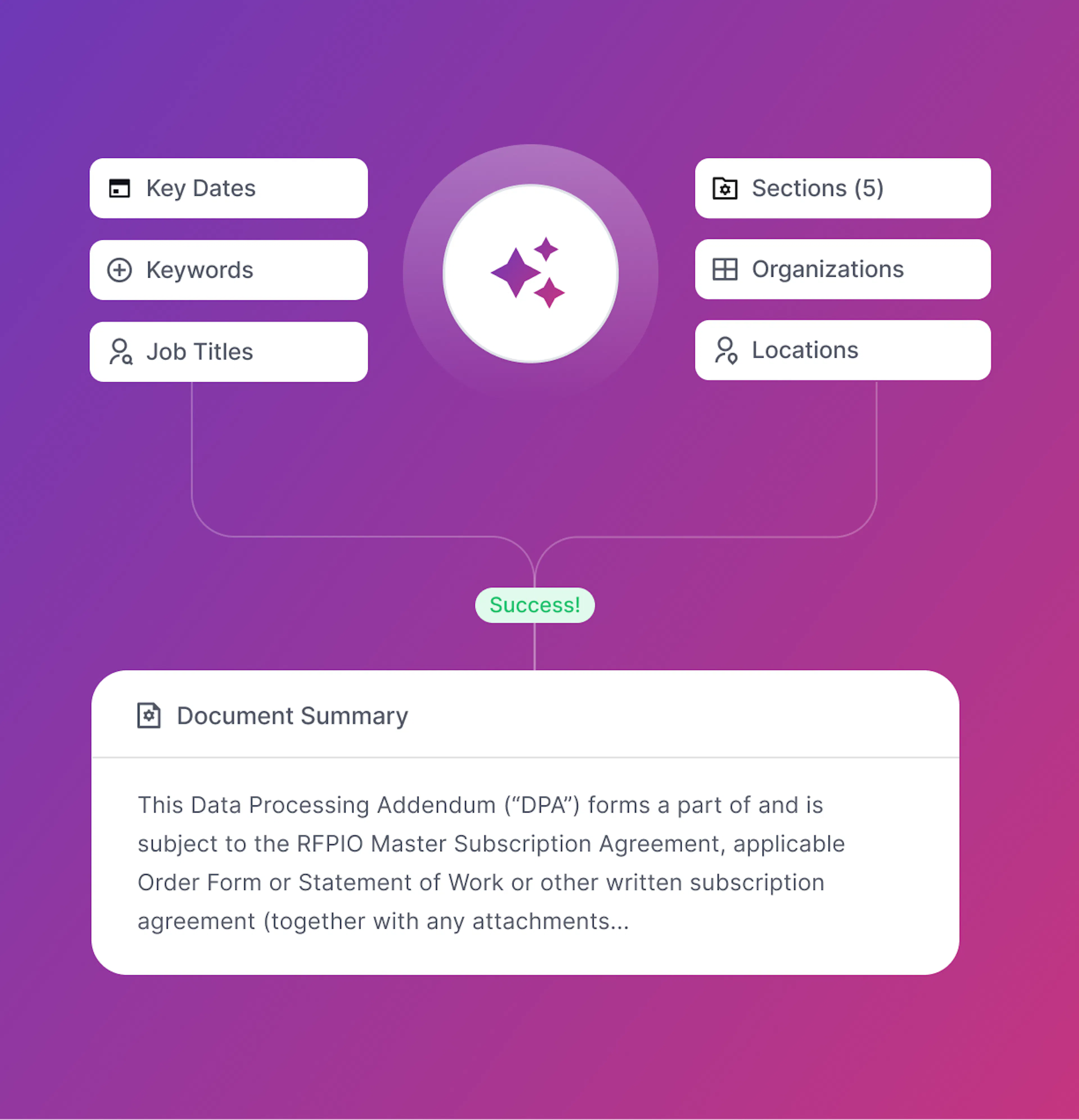 Requirements Analysis