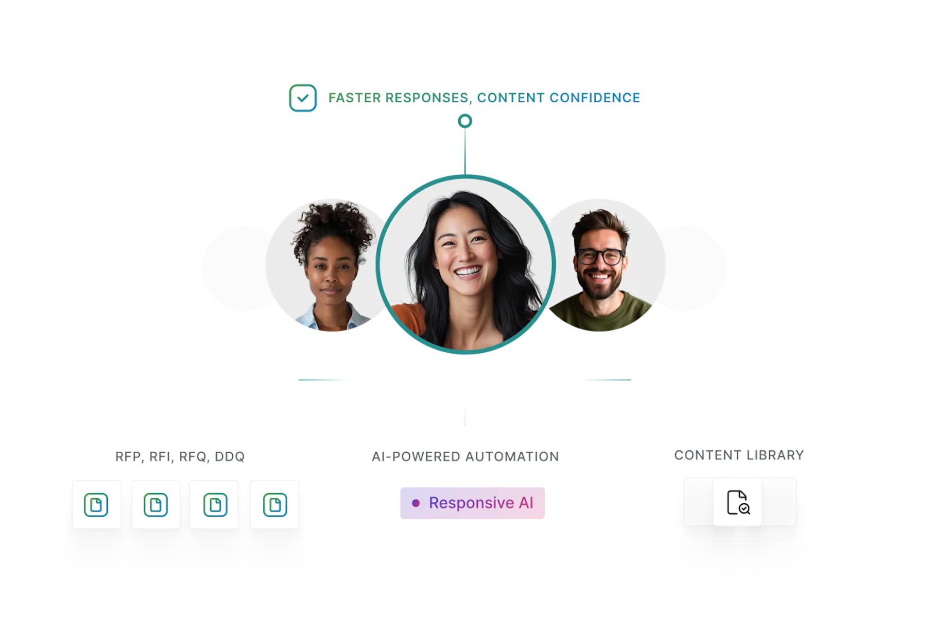 Manage complex RFPs with AI-powered efficiency | Responsive | Responsive