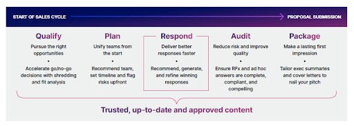 Start of the sales cycle graphic