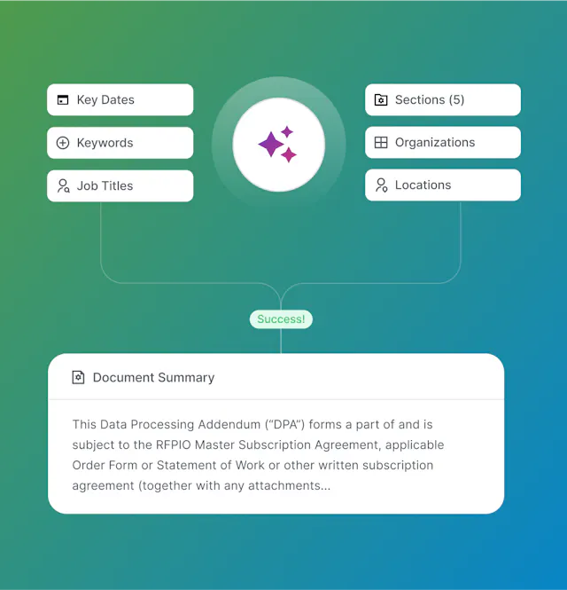 AI Proposal Writing Explained | Responsive