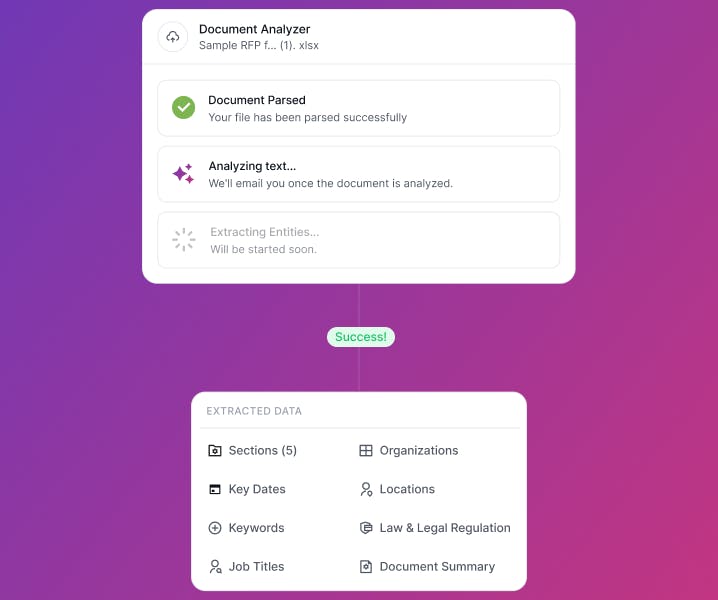 Responsive AI Agent Document Analyzer