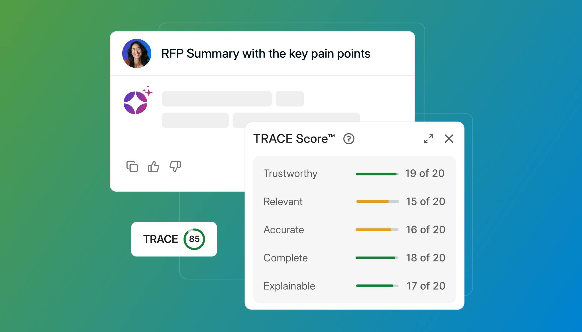 Responsive TRACE Score graphic