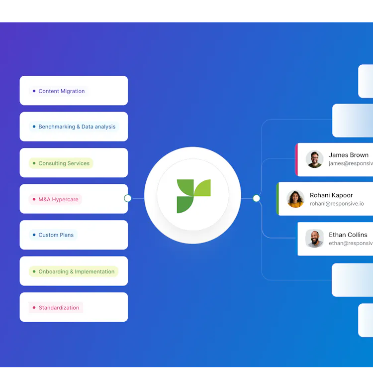RFP Management Software & Platform | Responsive