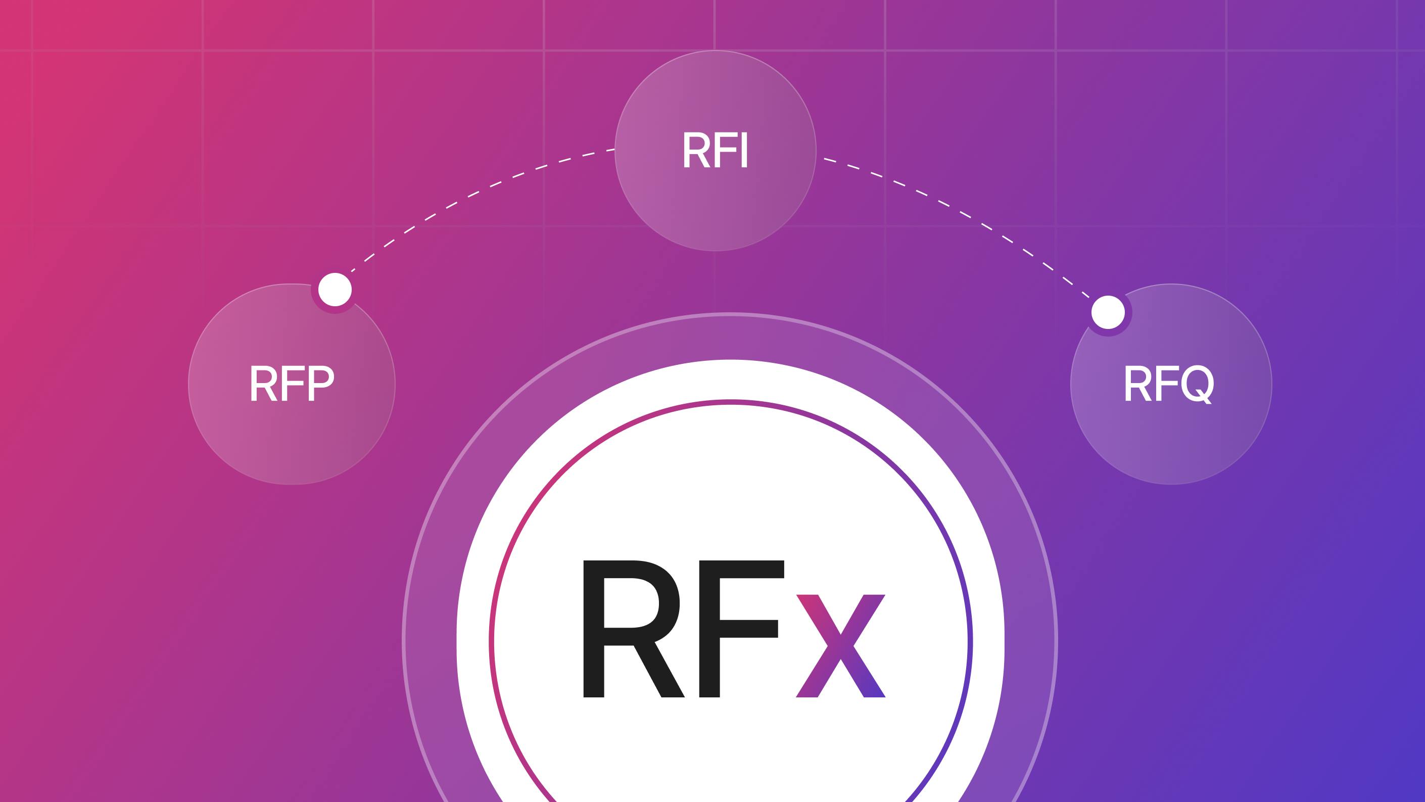 RFx illustration with RFP, RFI, RFQ