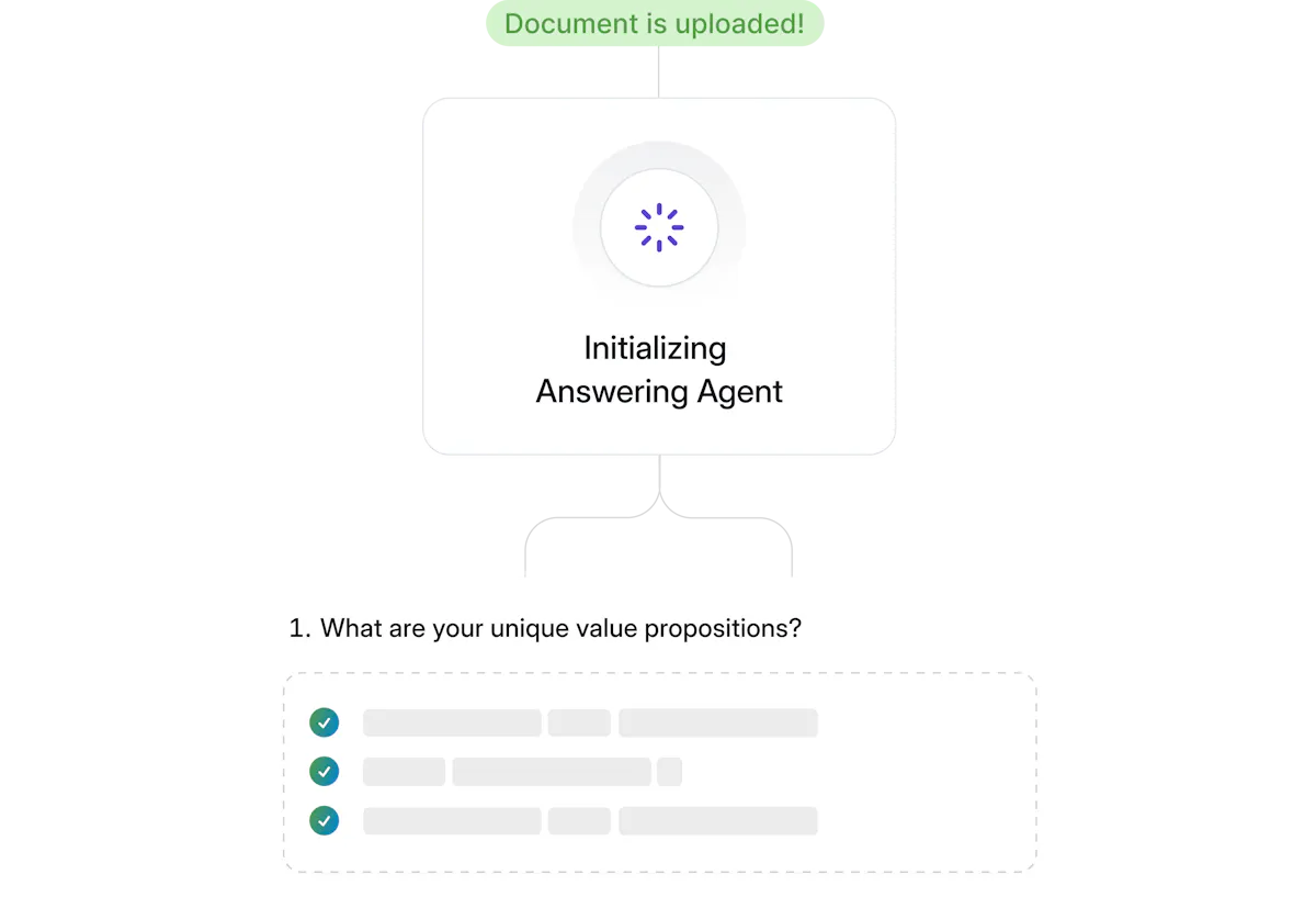 Chatbot Rfi AI-powered RFI Software | Responsive