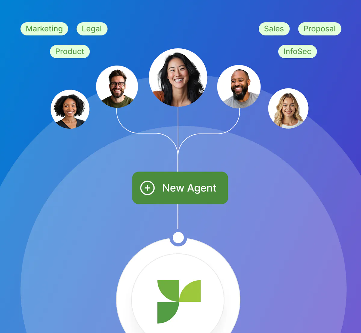 AI-powered RFQ Software | Responsive | Responsive