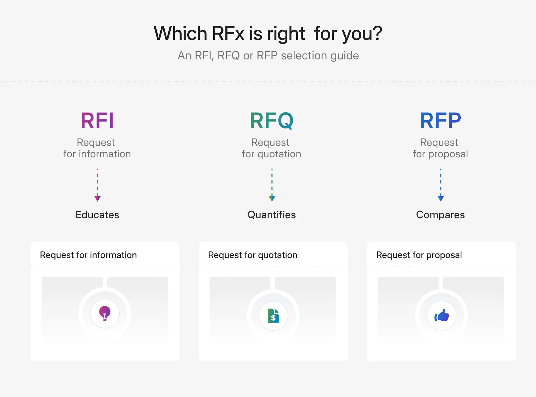 Mastering RFIs in 2025: Templates, Examples, and Tips | Responsive