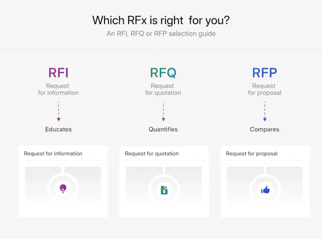Legal Services Rfi Mastering RFIs in 2025: Templates, Examples, and Tips | Responsive