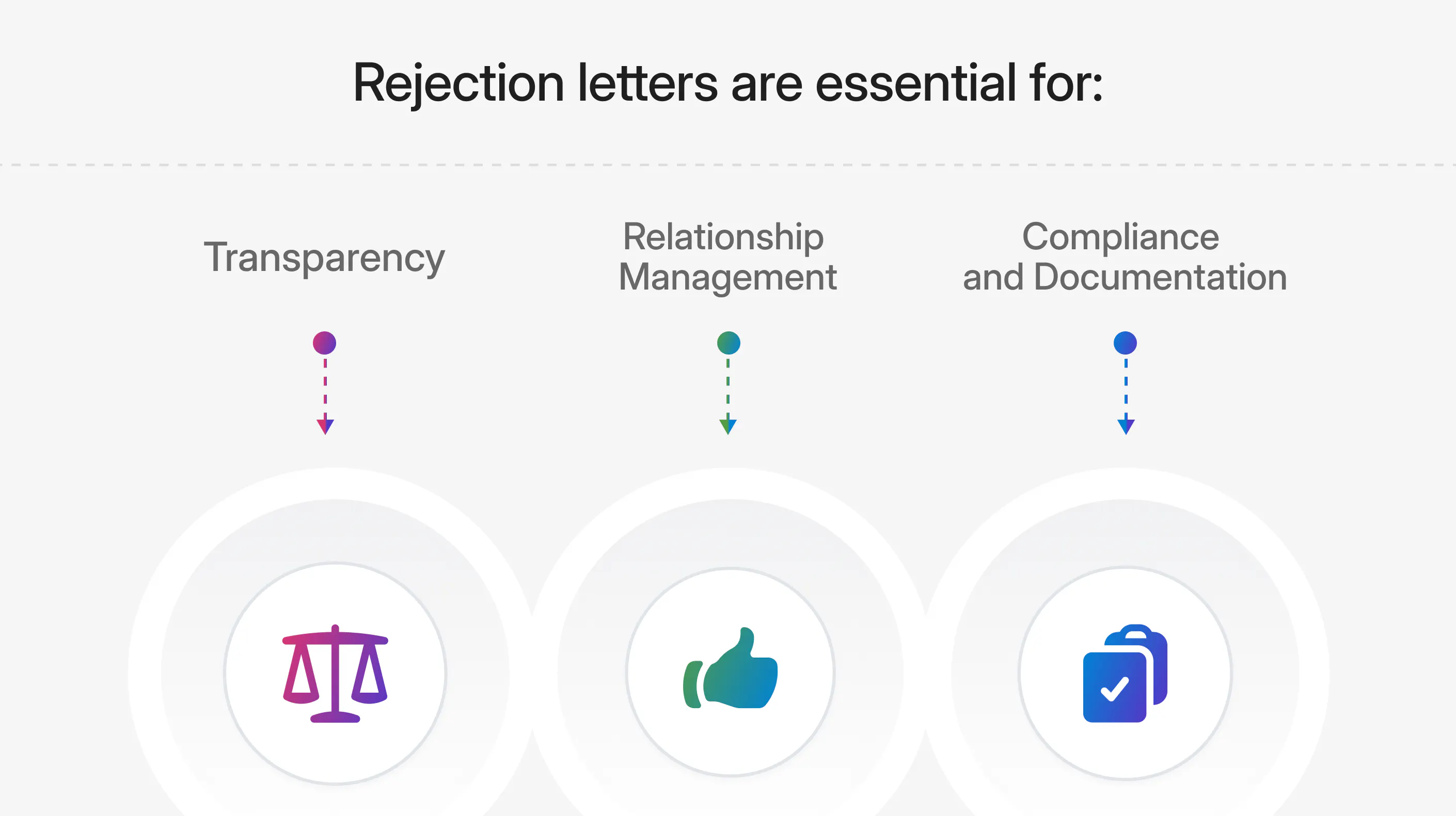 Graphic showing the importance of vendor proposal rejection letters
