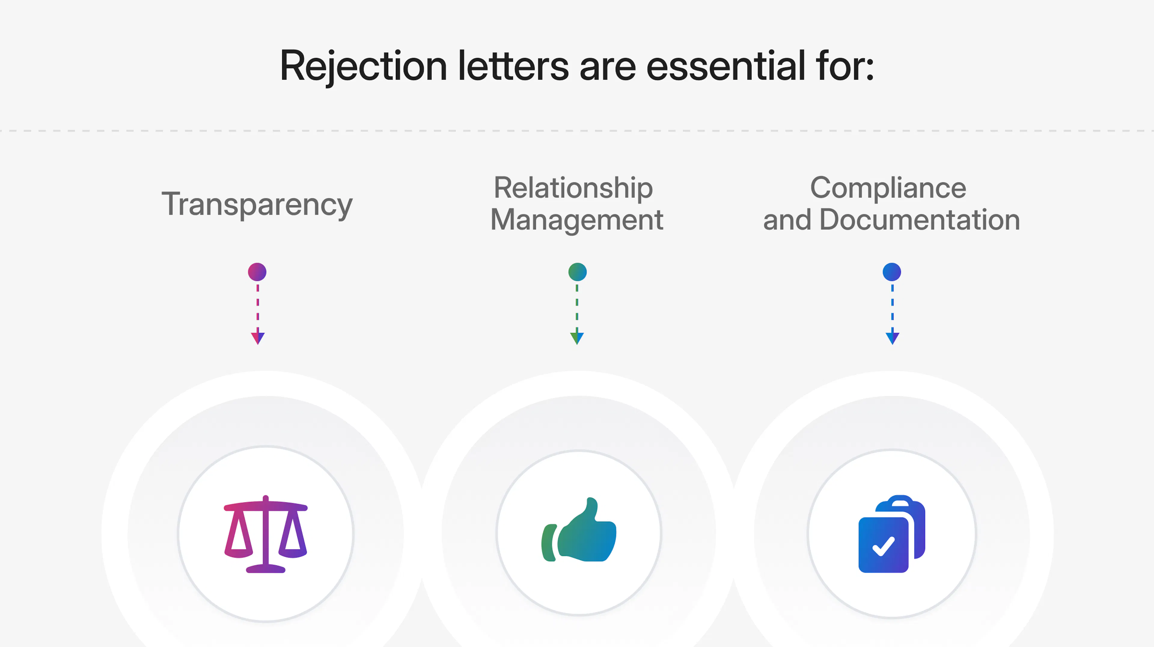 Graphic showing the importance of vendor proposal rejection letters