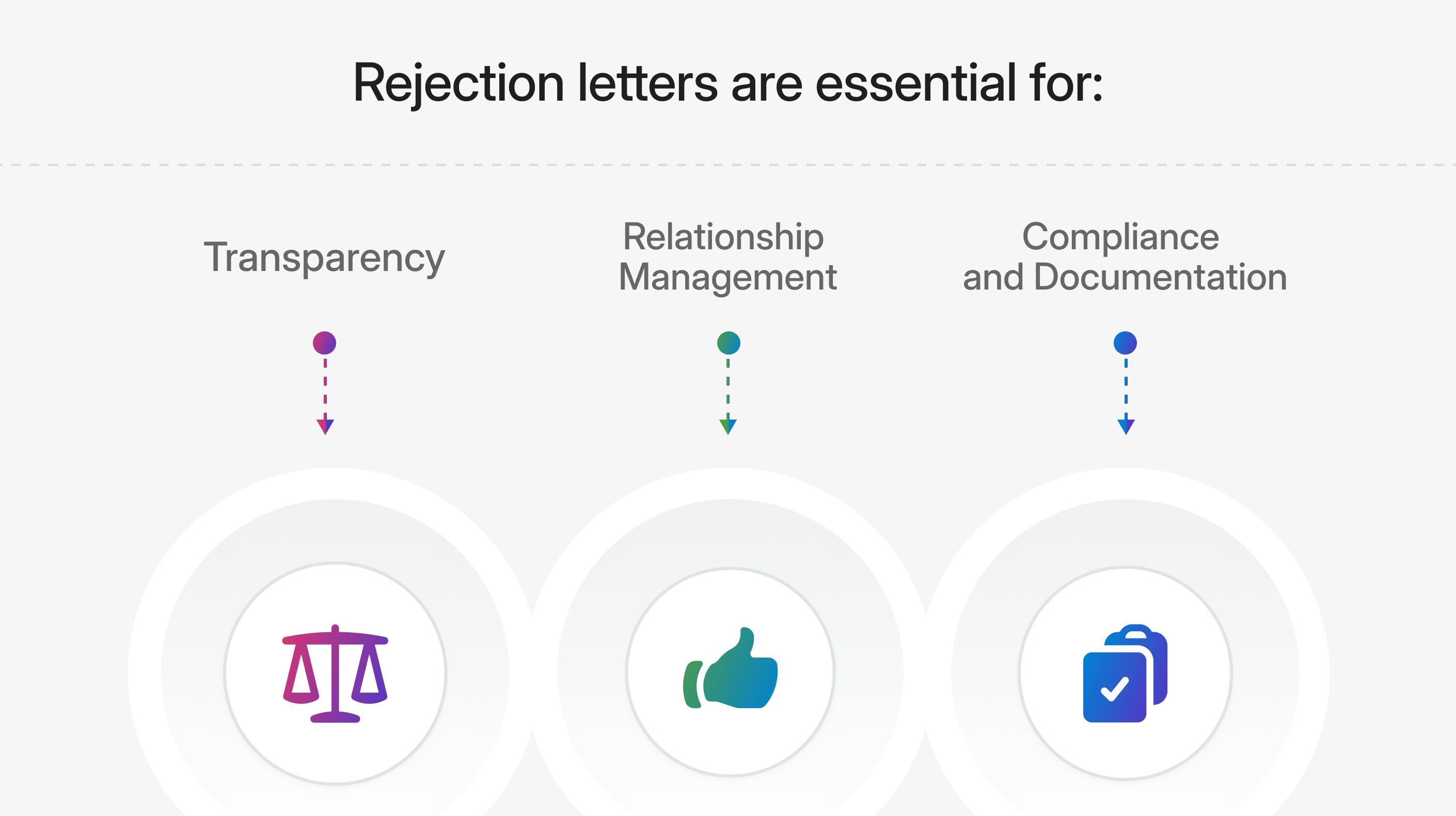 Graphic showing the importance of vendor proposal rejection letters