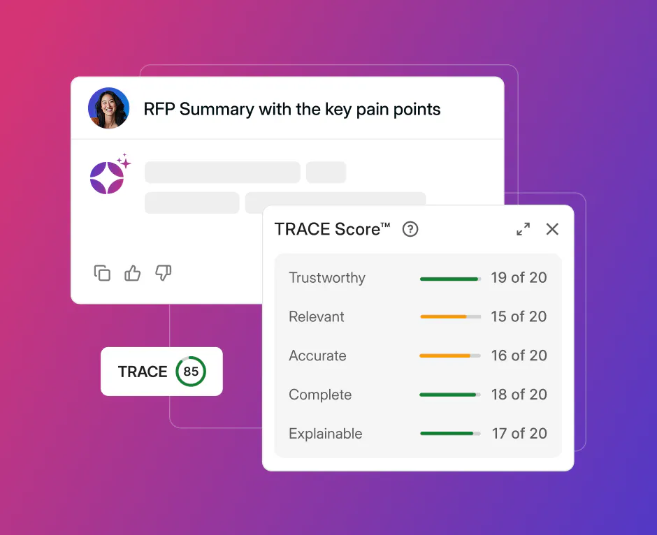 Responsive TRACE Score graphic