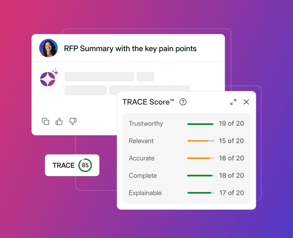 Responsive TRACE Score graphic