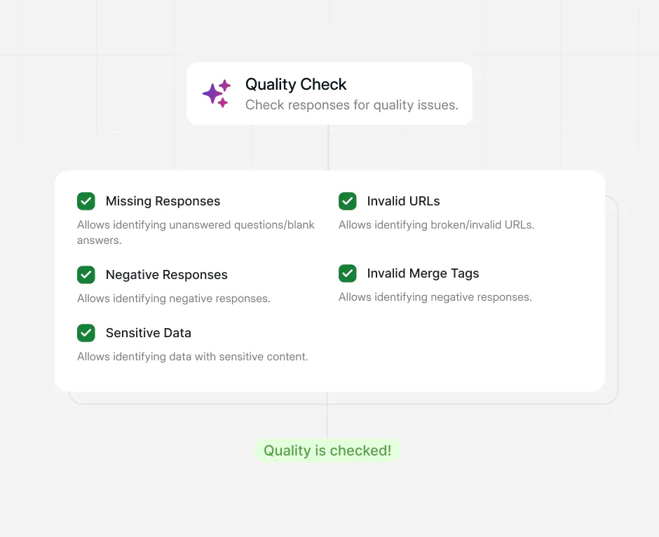 Responsive Content Review graphic