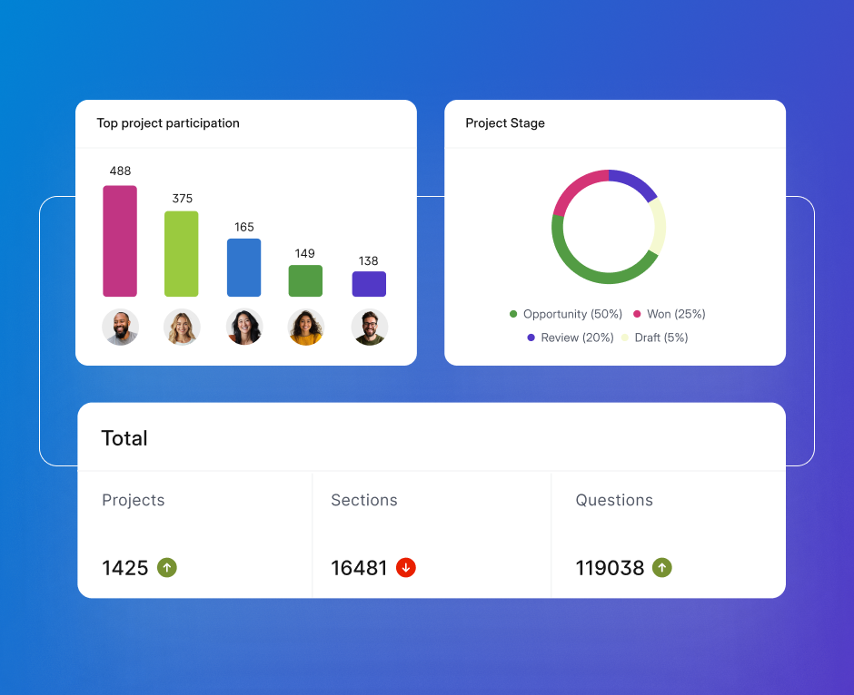 Responsive Executive Dashboard graphic