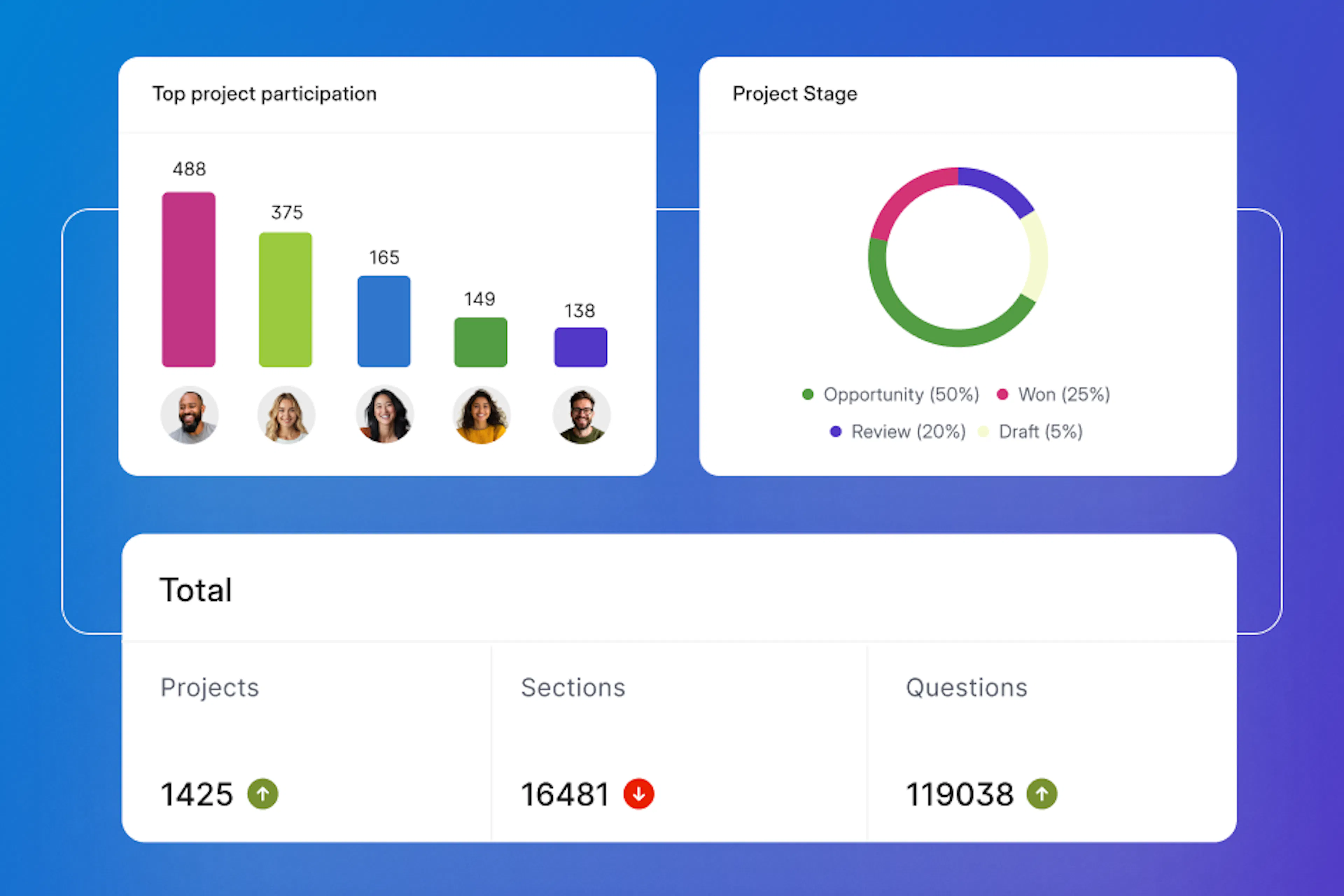 Responsive Executive Dashboard graphic