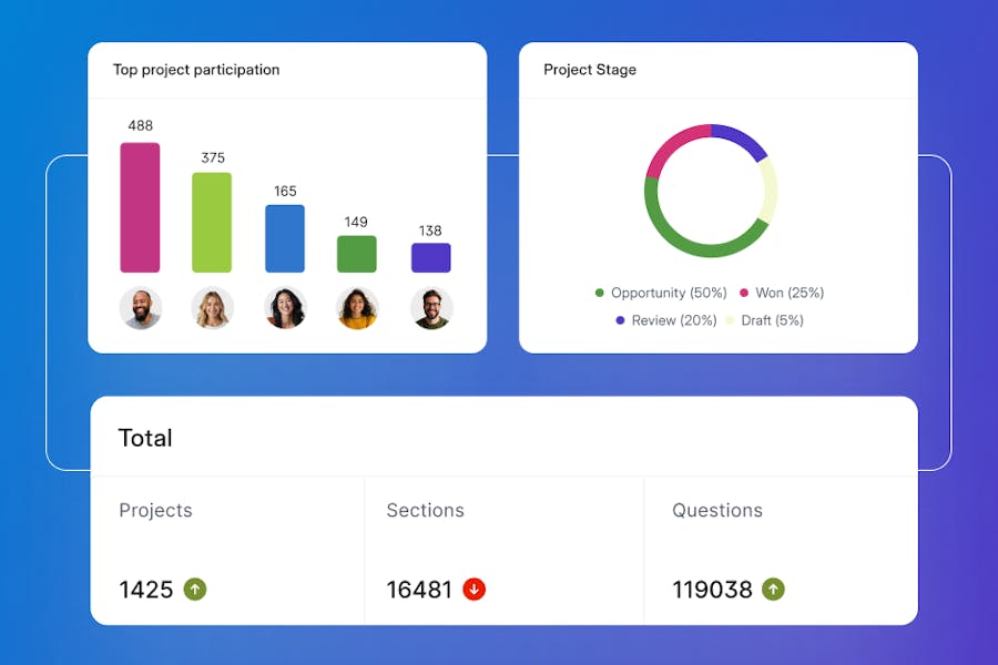 Responsive Executive Dashboard graphic
