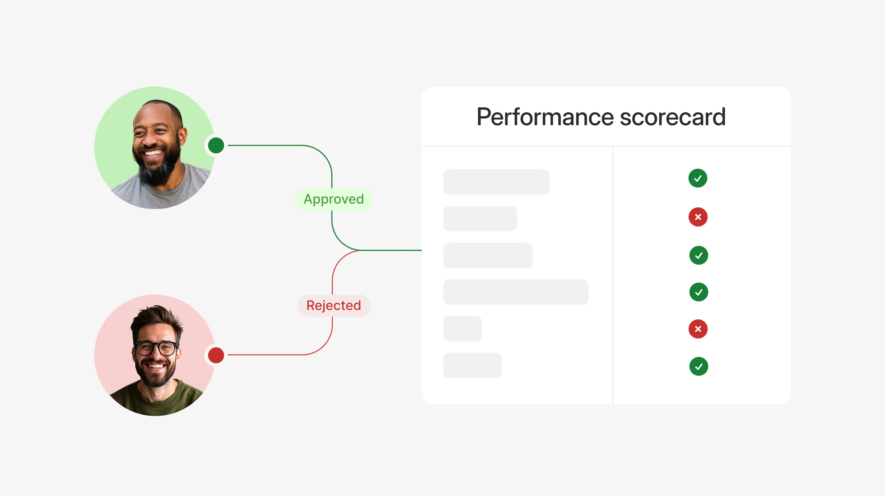 Graphic showing a performance scorecard with one vendor approved and another declined