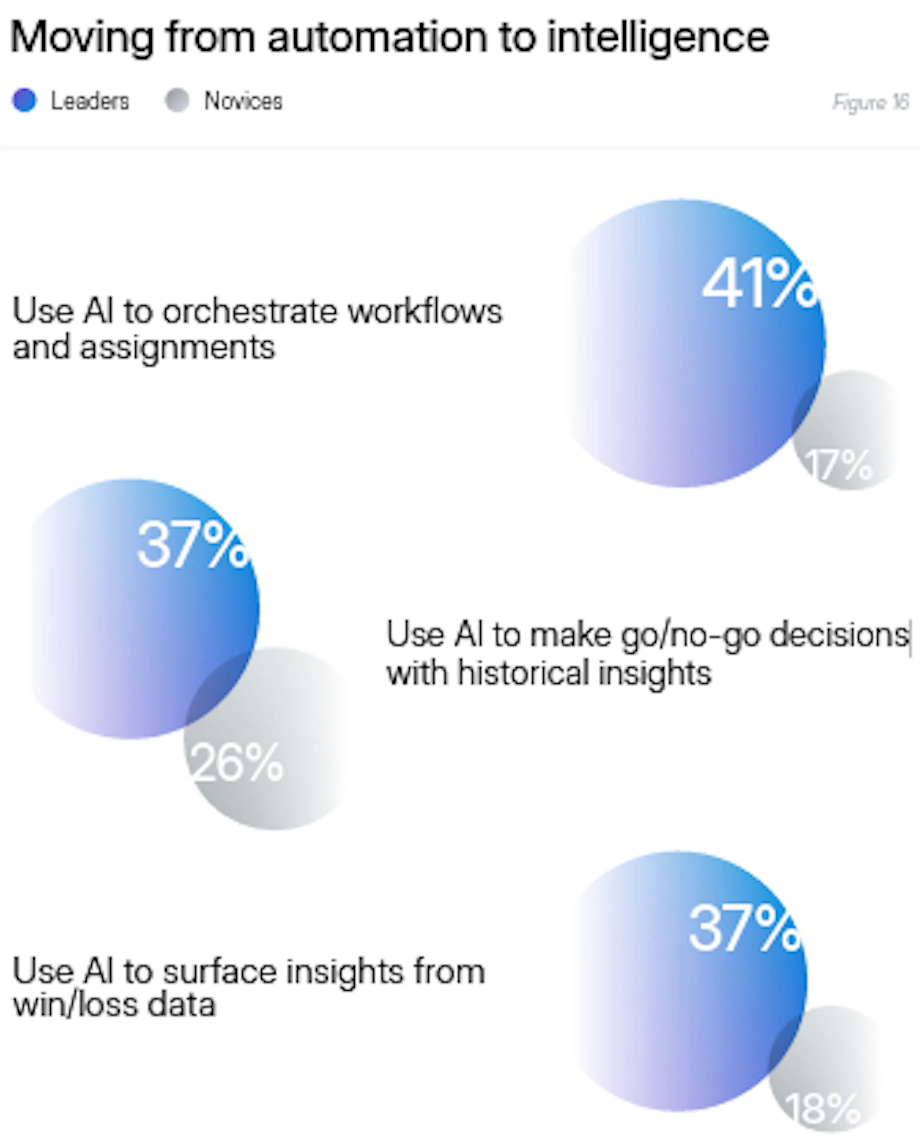 2025 SRM Report Figure 16