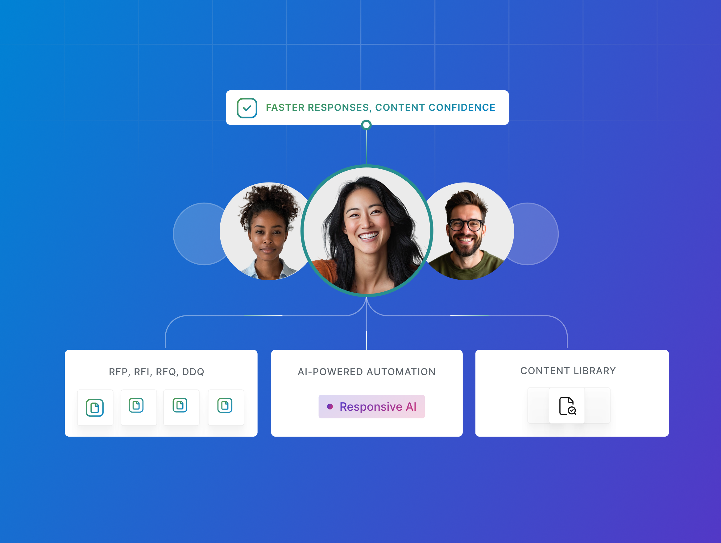 Responsive rfp software platform