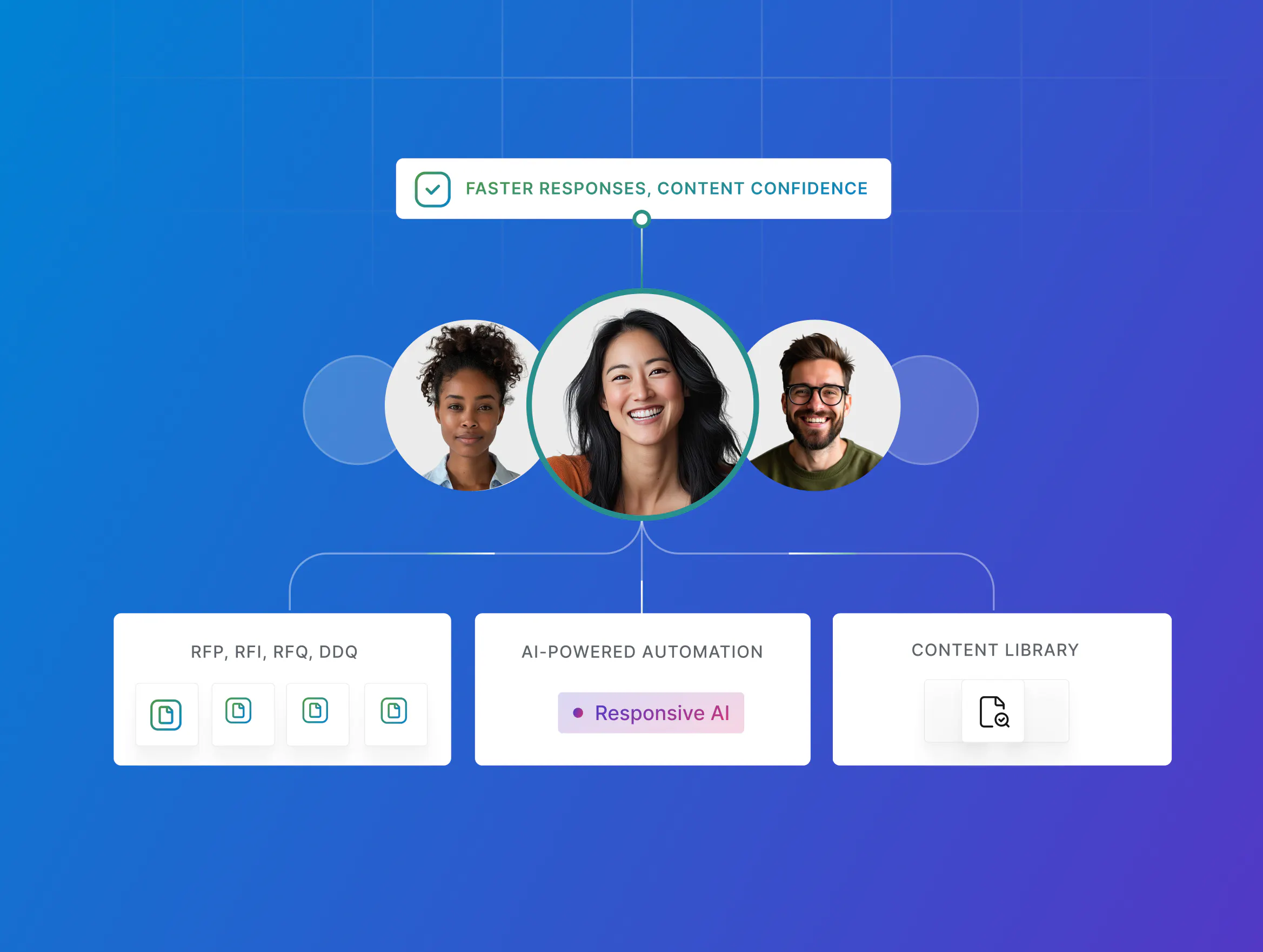 Responsive rfp software platform