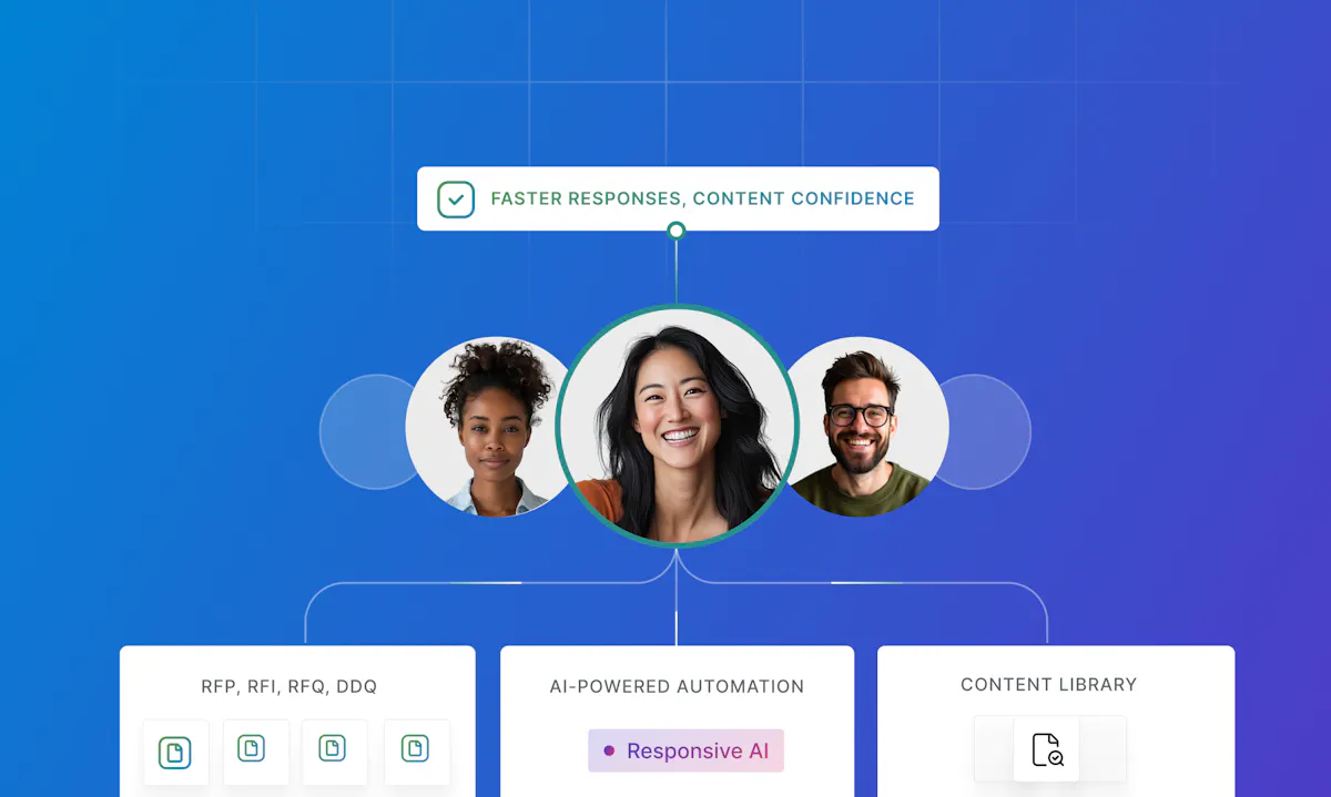 How does Responsive's pricing compare to other RFP software? | Responsive