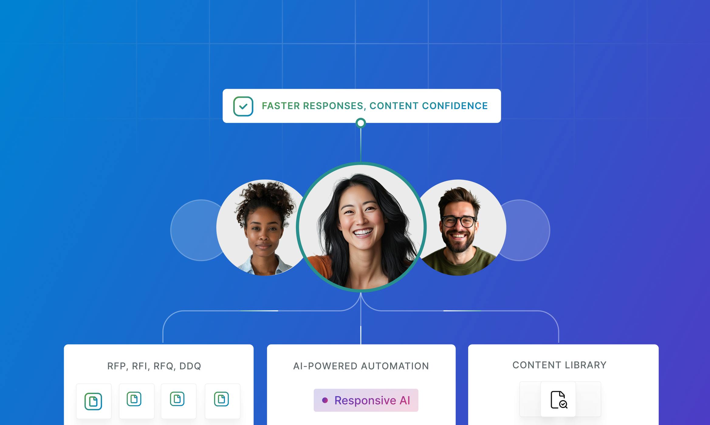 Responsive rfp software platform