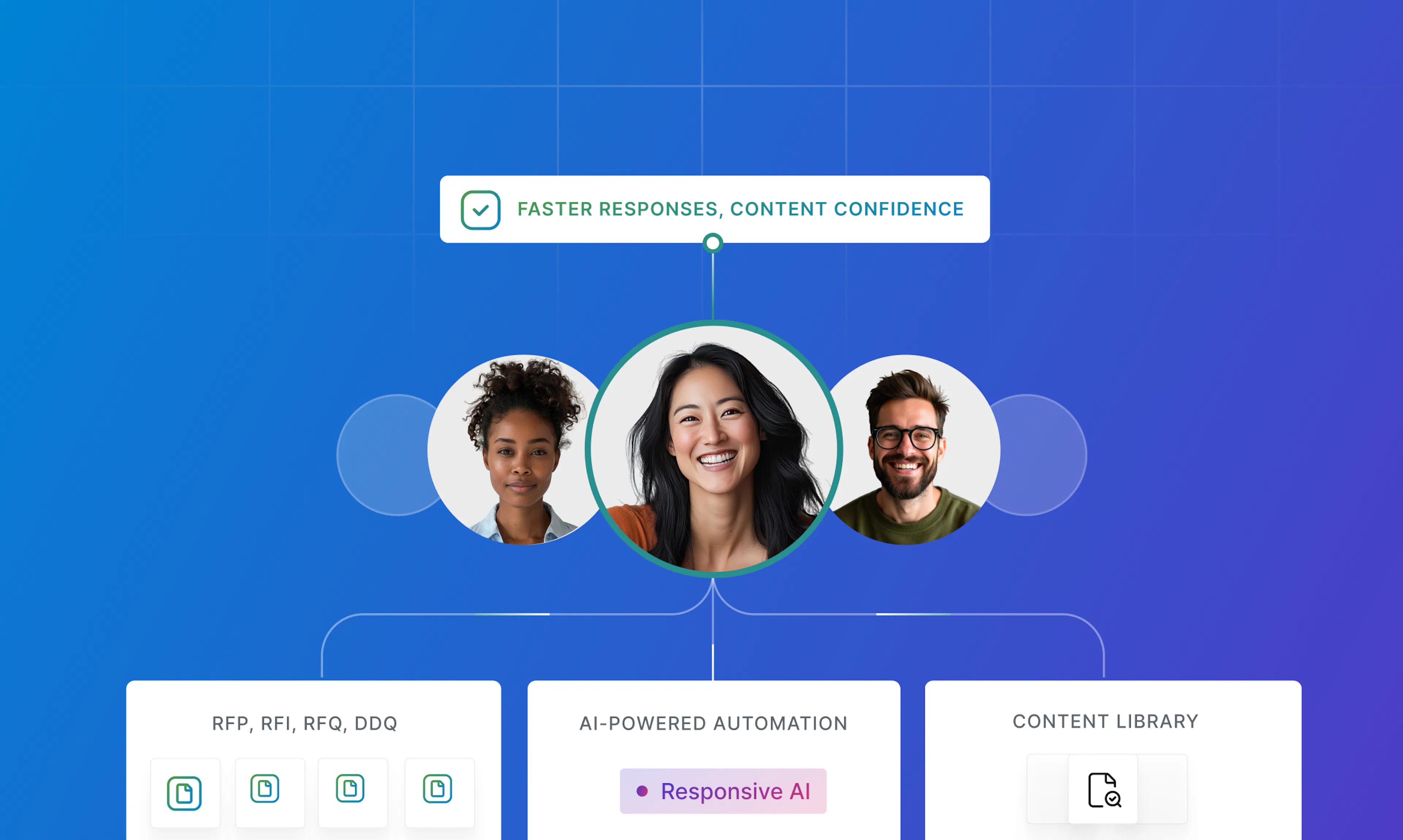 Responsive rfp software platform