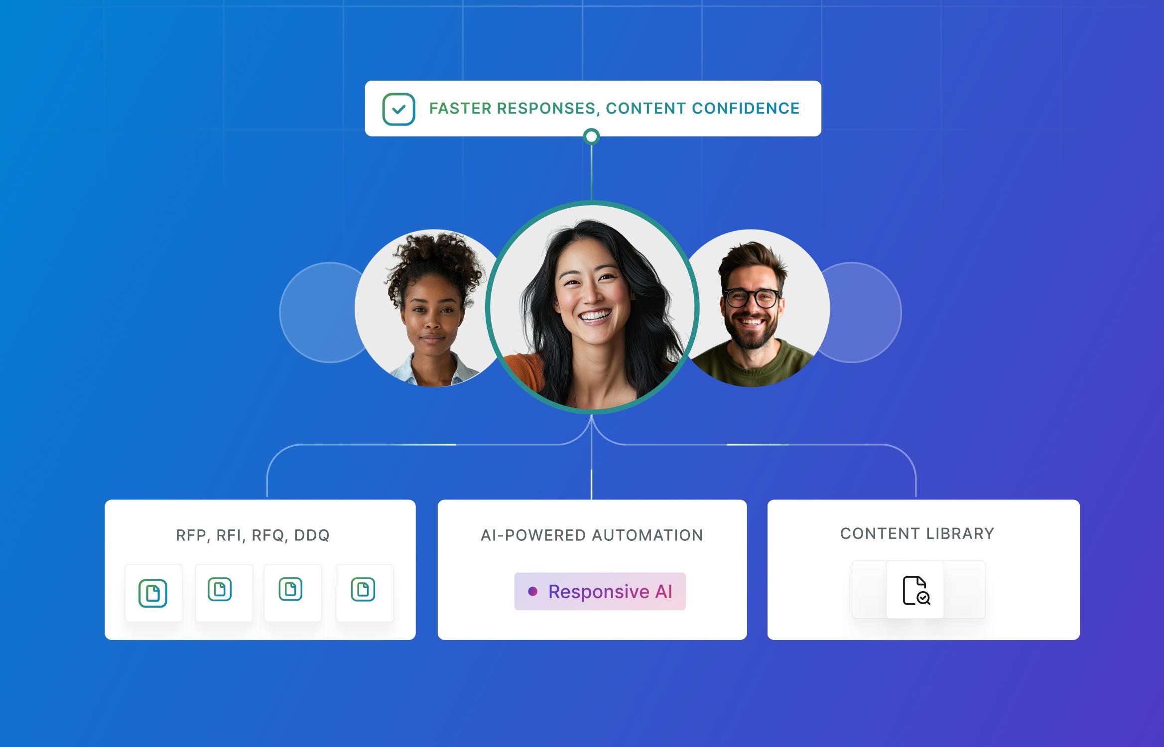 Responsive rfp software platform