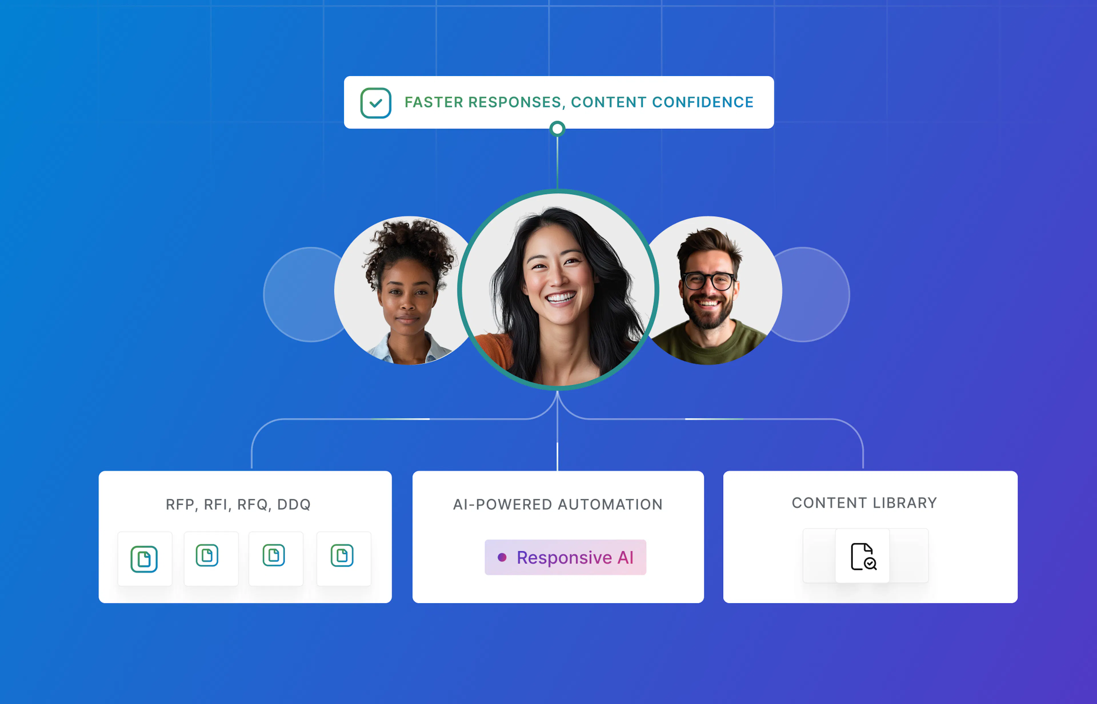 Responsive rfp software platform