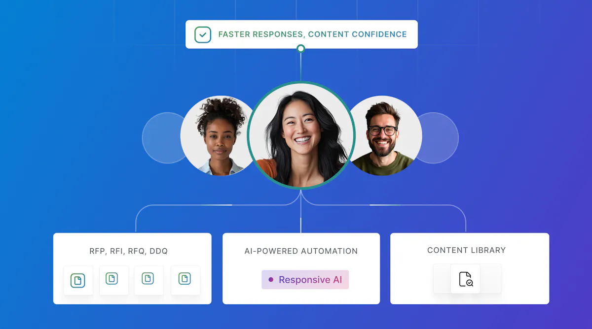 RFP weighted scoring: Steps, examples, and templates | Responsive