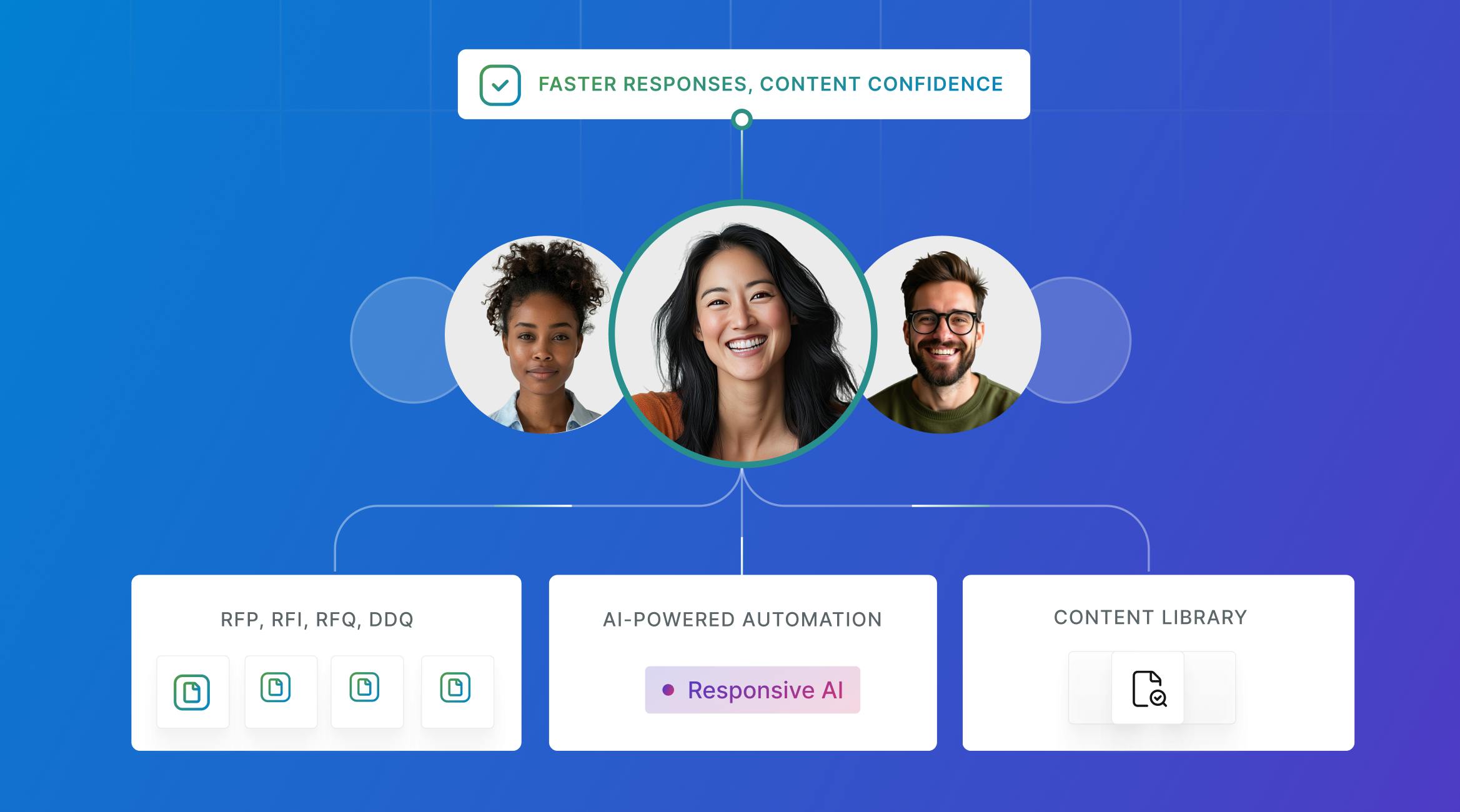 Responsive rfp software platform
