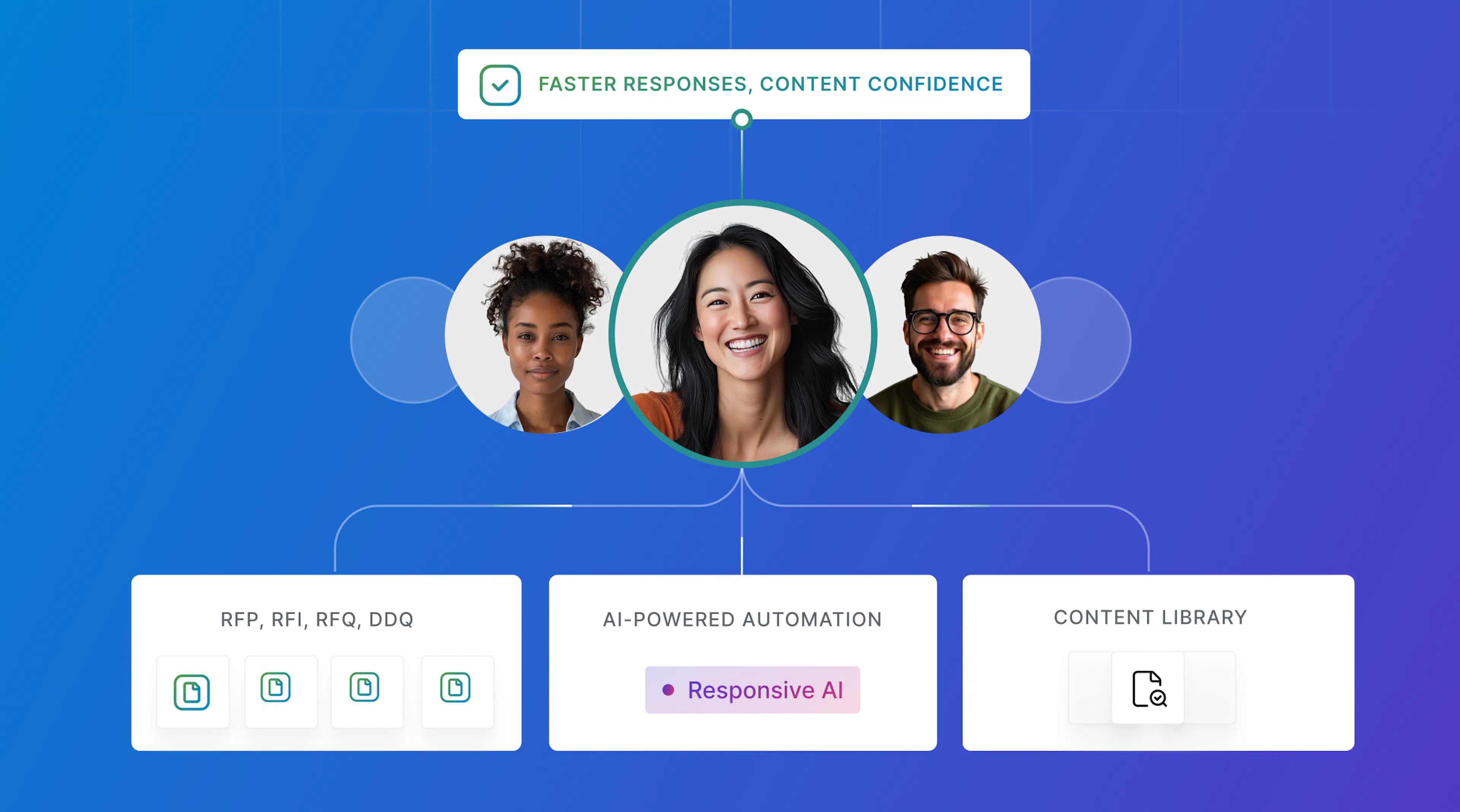 Responsive rfp software platform