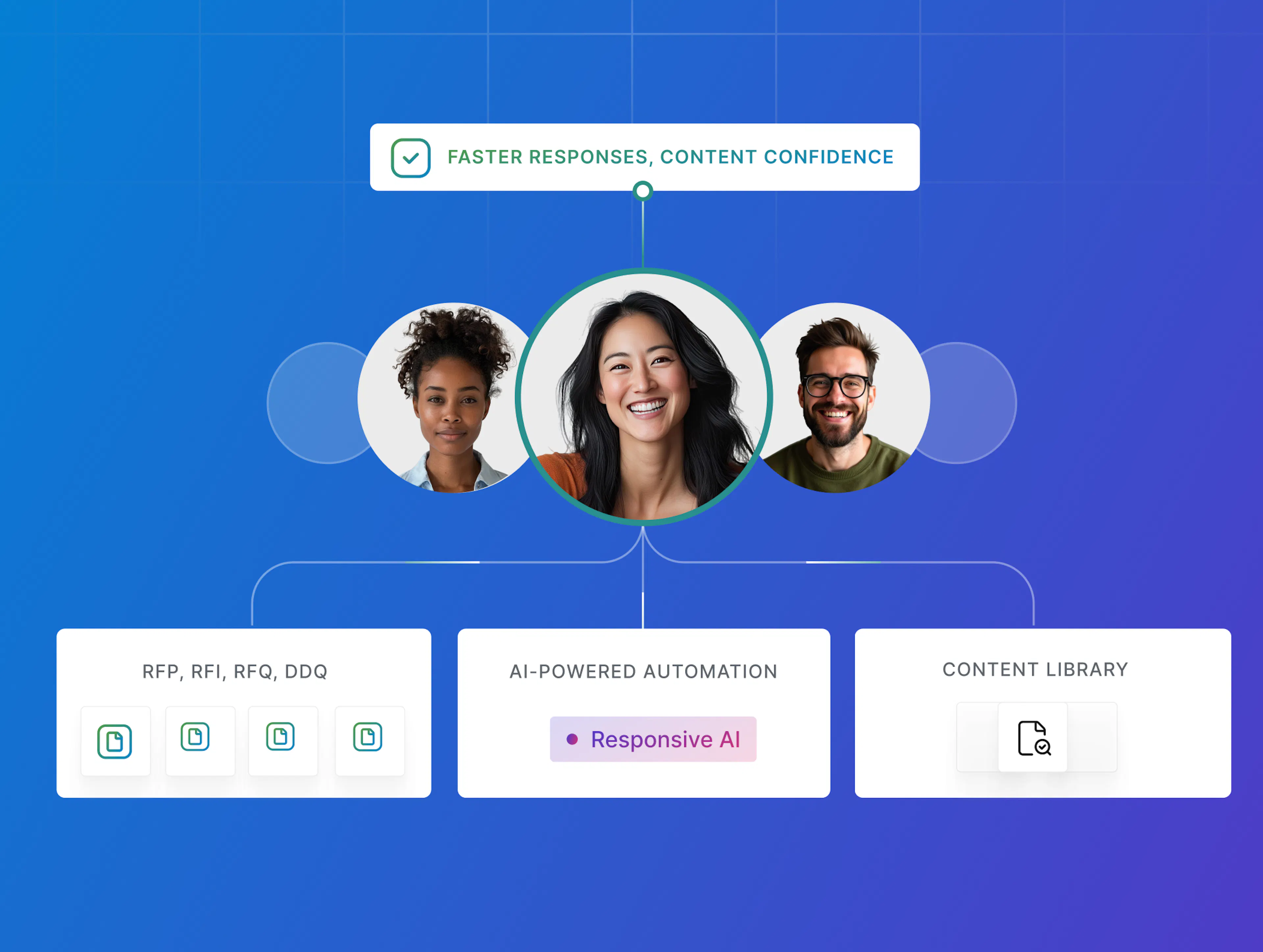 Responsive rfp software platform