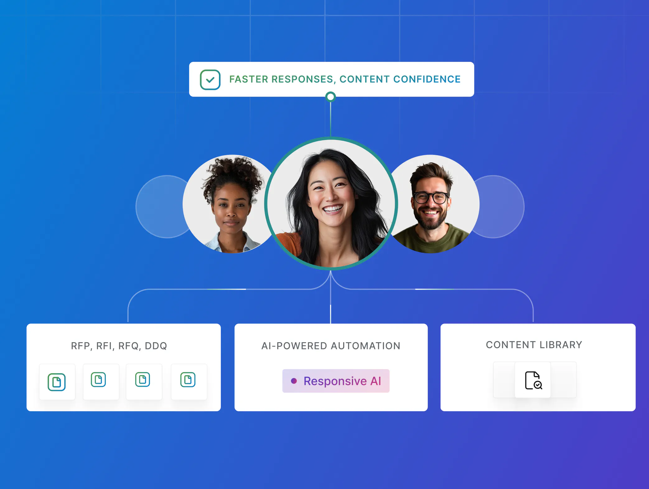 Responsive rfp software platform