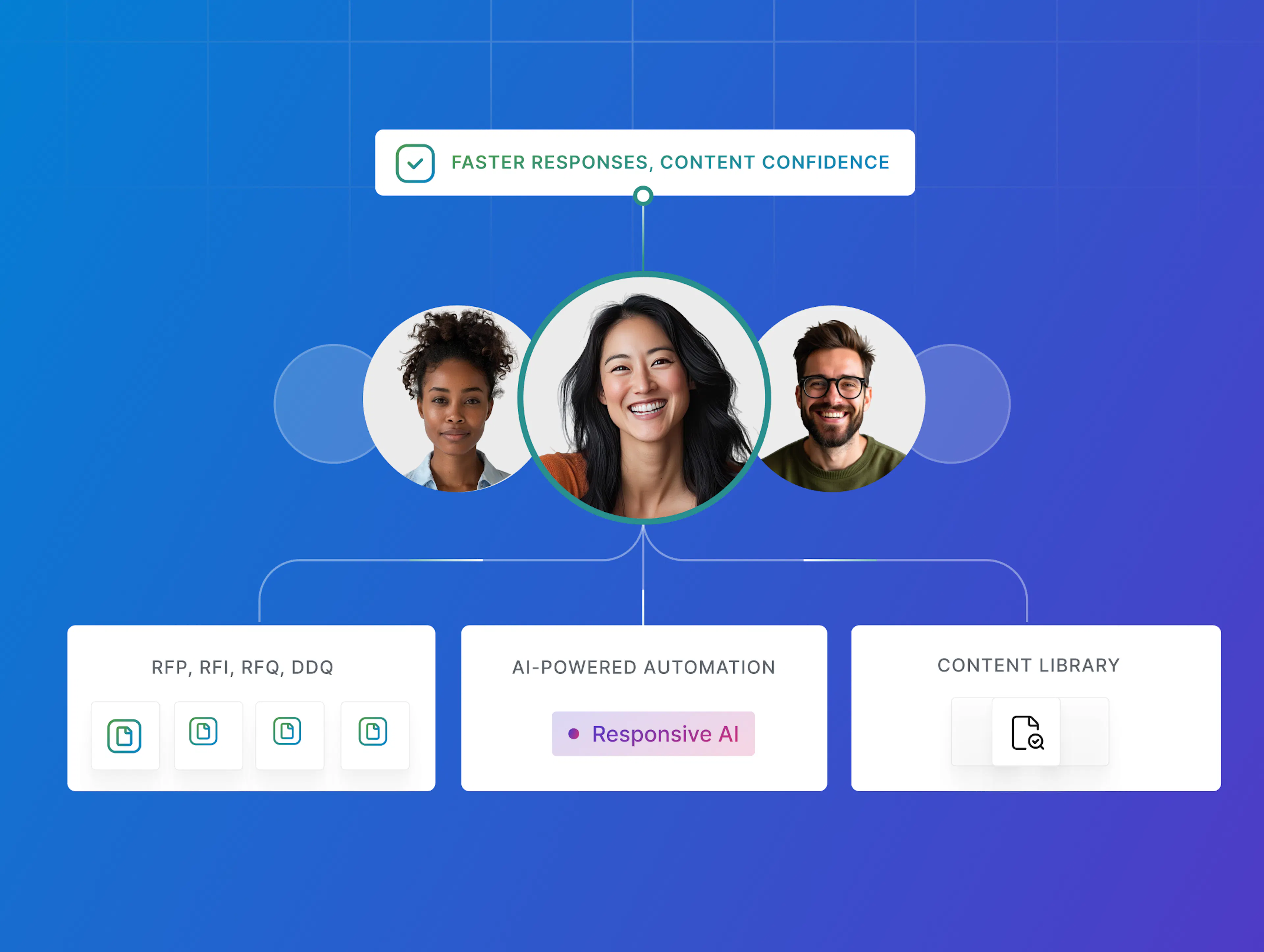 Responsive rfp software platform