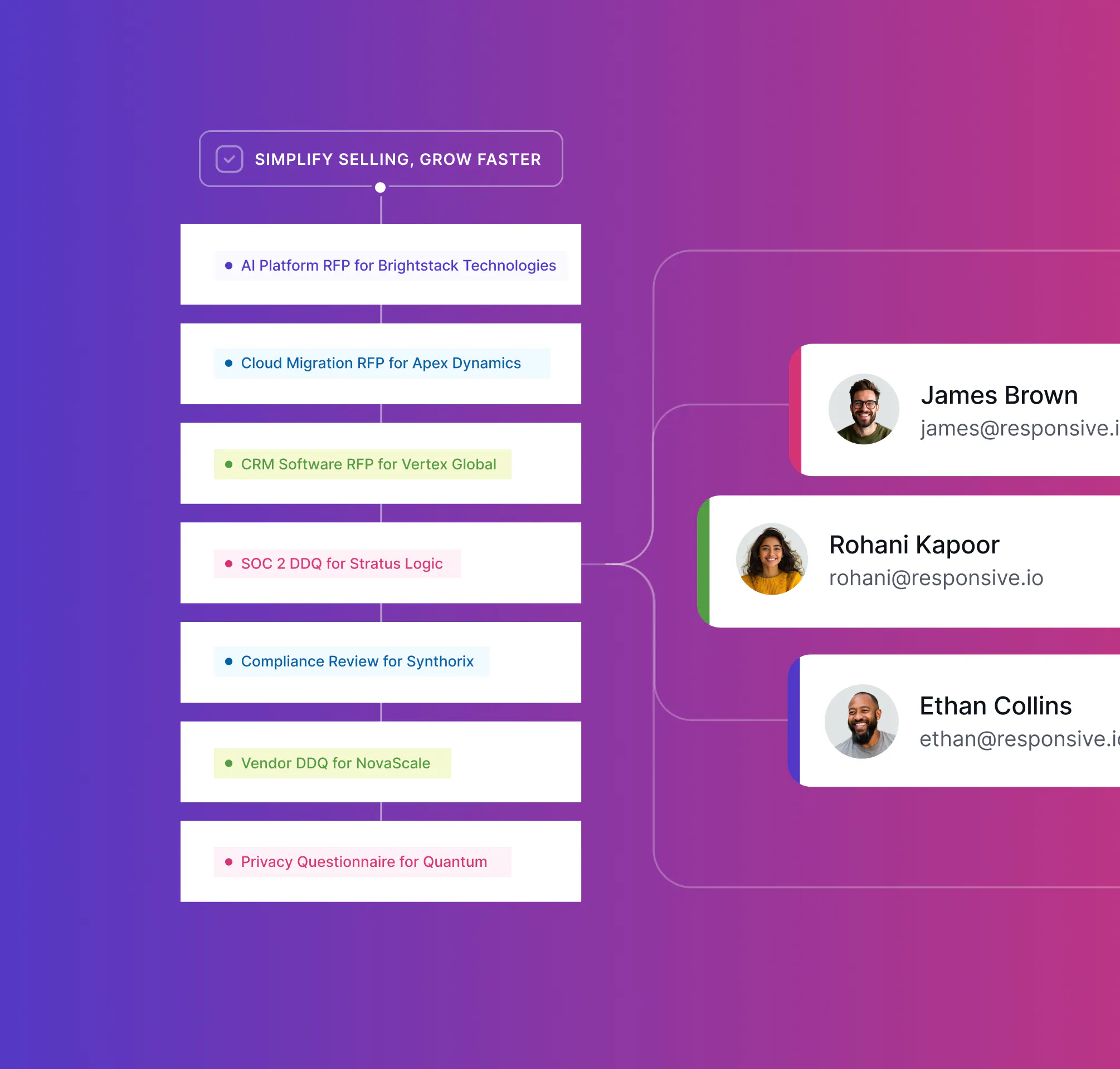 Proposal Platform Best Request for Proposal Software for Small Business [Updated 2026 ...