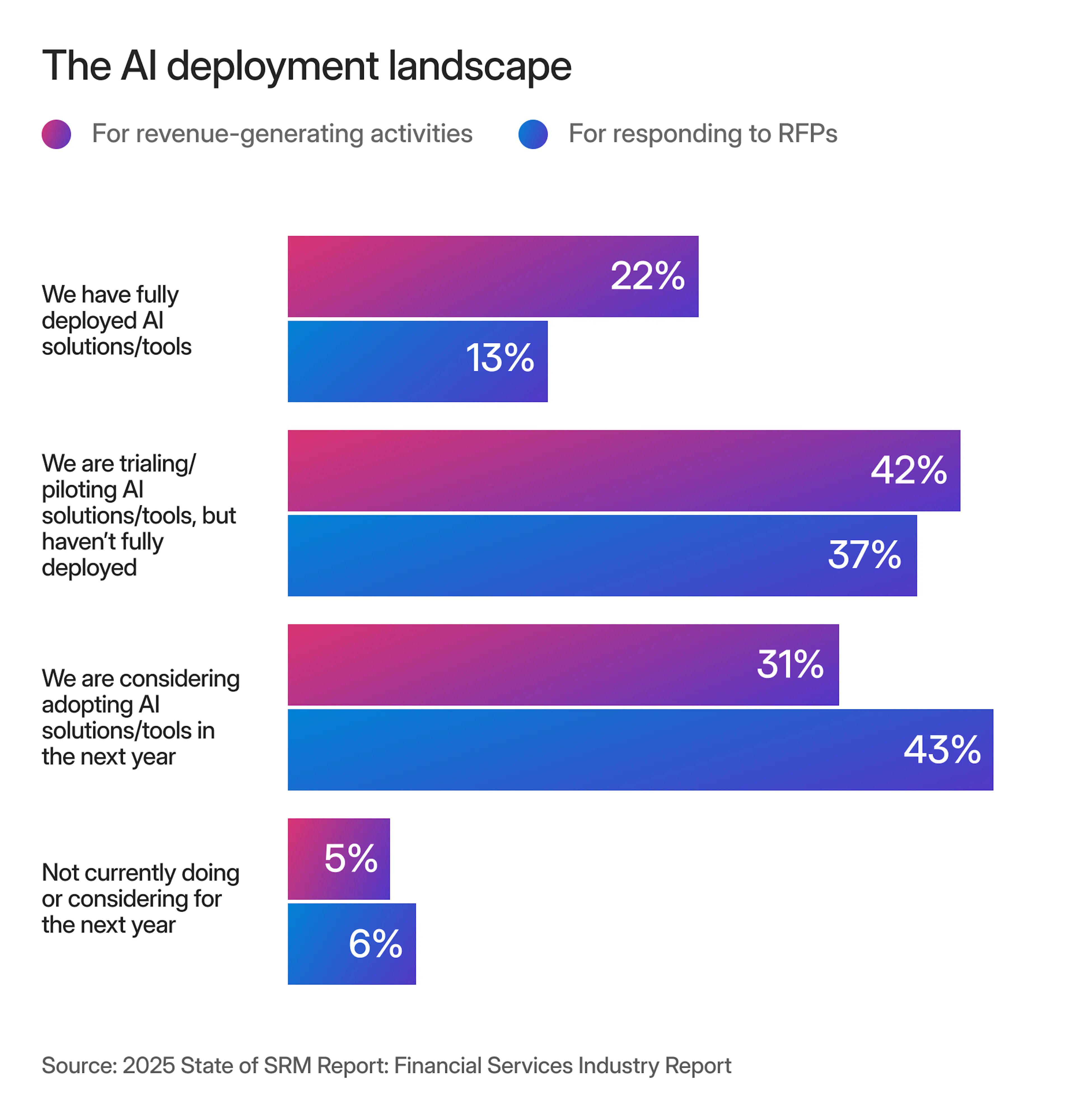 chart depicting the AI deployment landscape