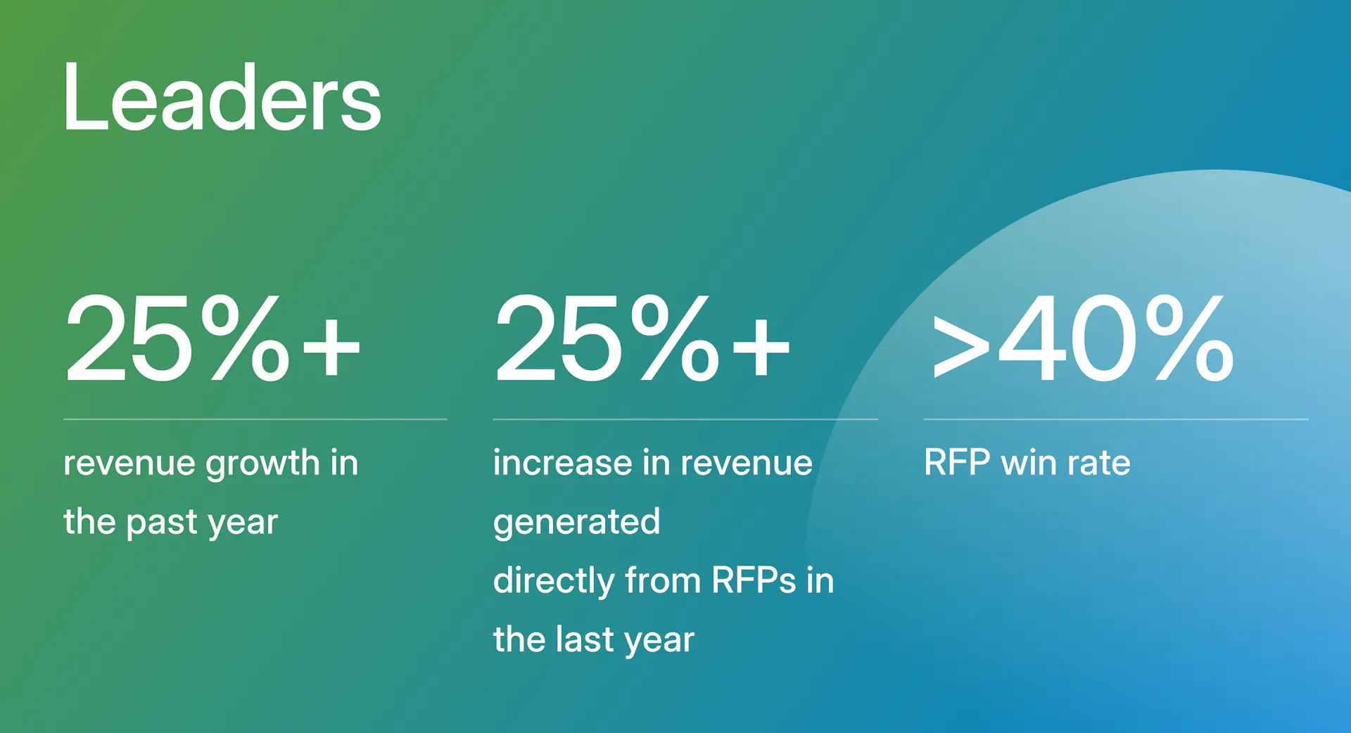 SRM Report Leeaders graphic for blog