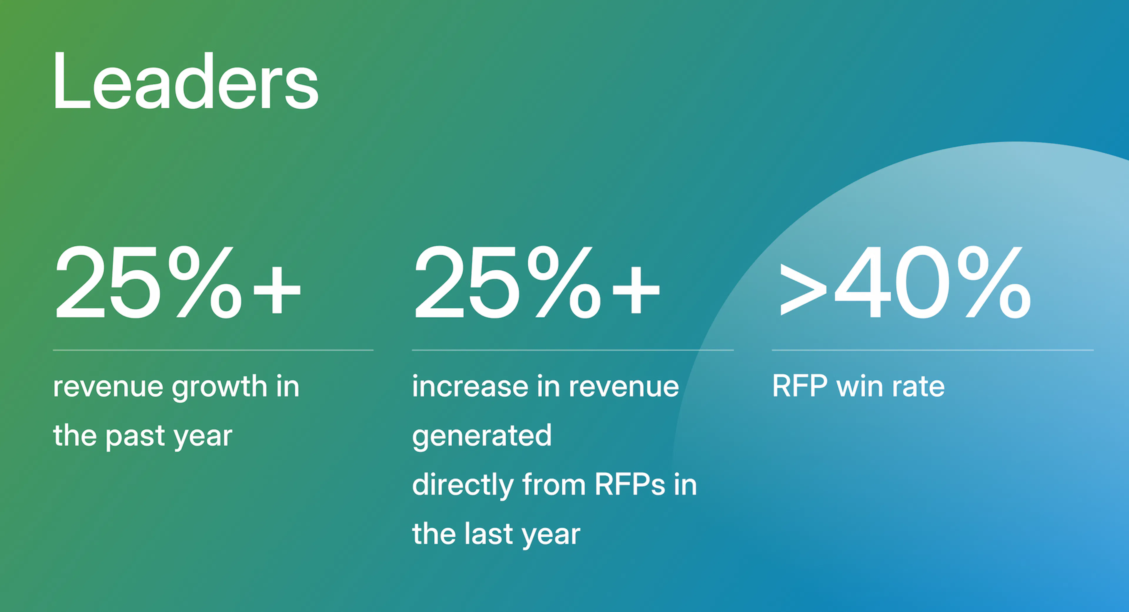 SRM Report Leeaders graphic for blog